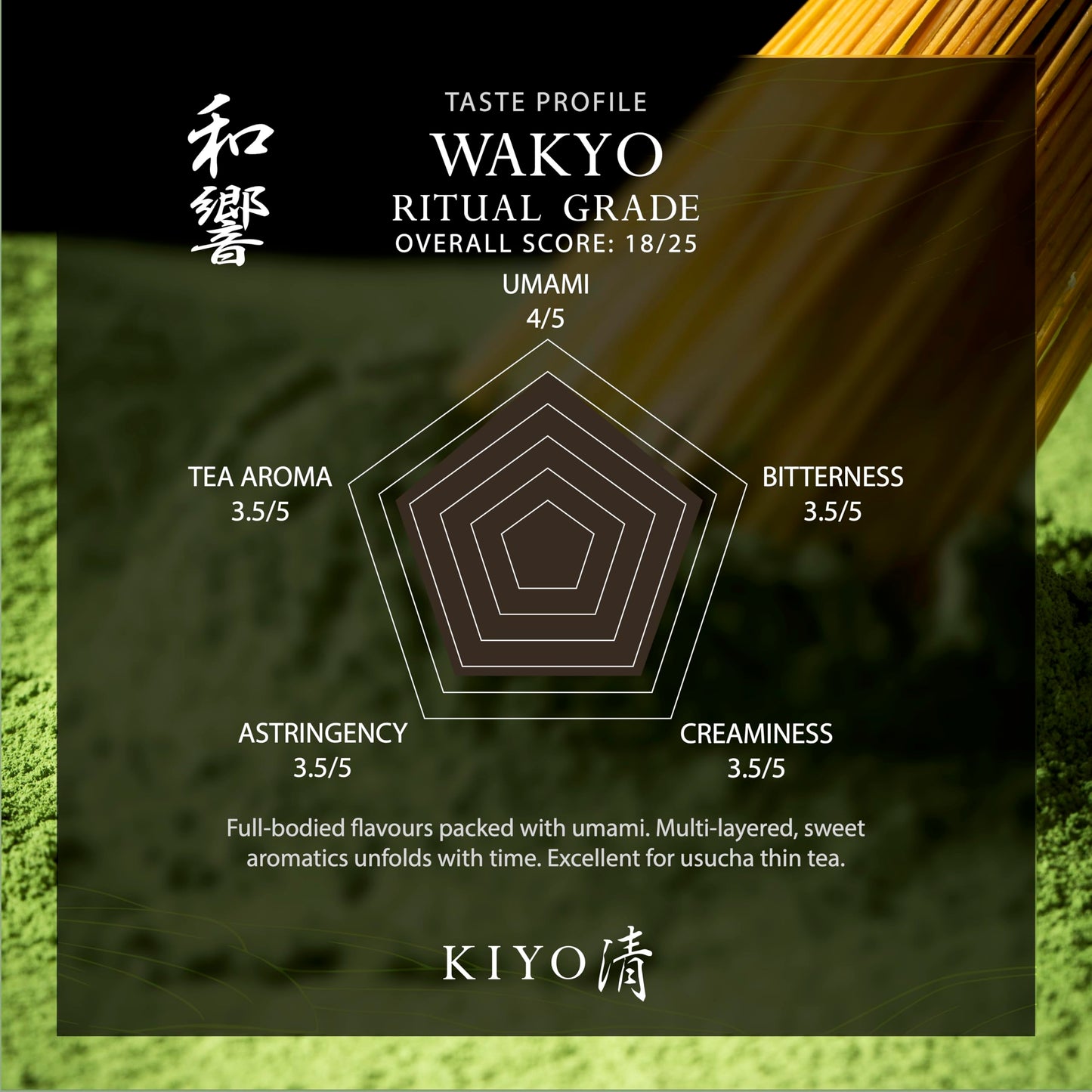Kiyo Matcha Ritual Grade Wakyo Ceremonial Uji Matcha - Pure Japanese First Harvest Ceremonial Grade Matcha Green Tea Powder from