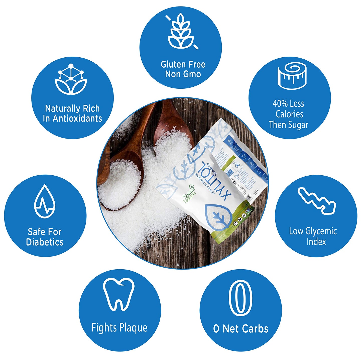 Sweet Nature | Birch Bark Xylitol Sweetener - Great Powdered Sugar Substitute for Diabetics - Natural  Keto Friendly  non-GMO  and Made in USA (10lbs)