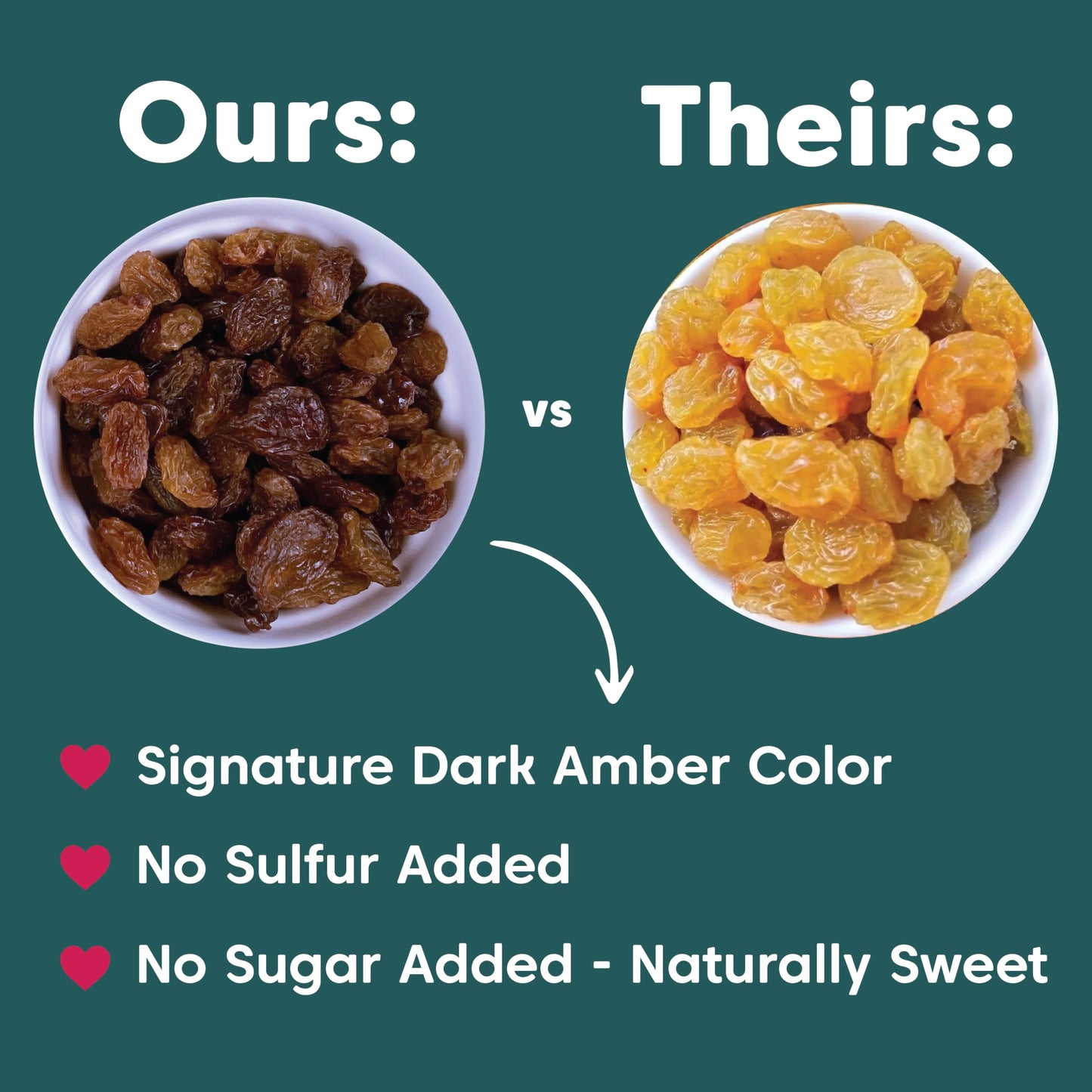 Wilderness Poets Organic Golden Raisins - No Added Sugar, Bulk Dried Fruit, 2 Pound (32 Ounce) Pack