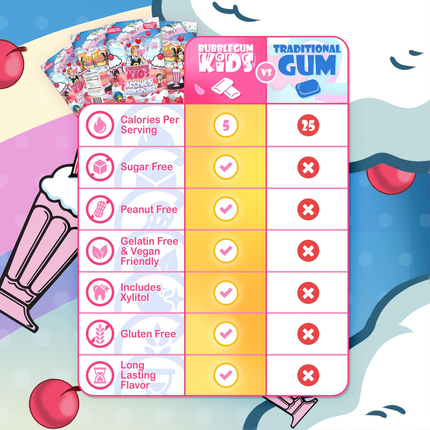 Bubblegum Kids Sugar Free Gum - For Kids And Adults - Vegan Friendly - Retro, Parent Approved Bubble Gum With Burst Of Sweet Fla