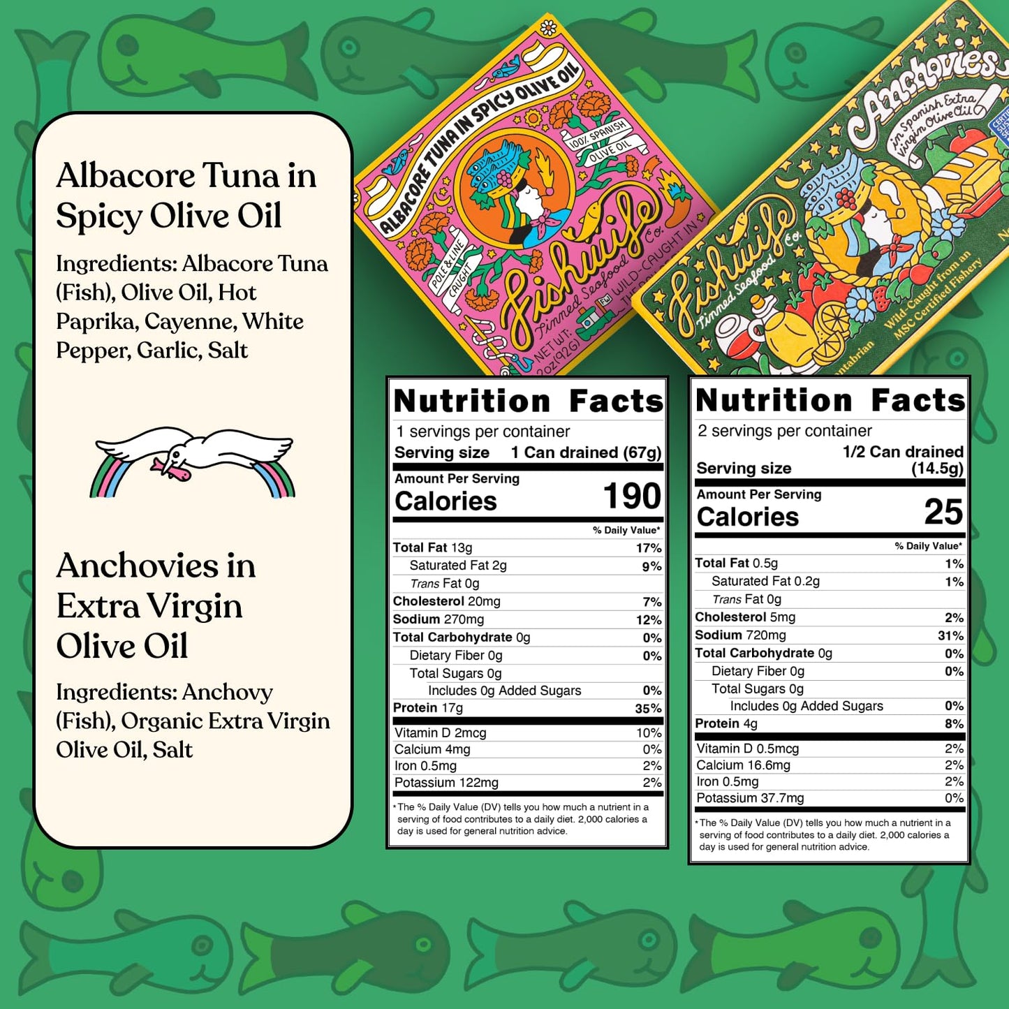 Fishwife Holiday Gift Set - 5-Pack Variety of Anchovies, Sardines, Tuna, Mackerel & Trout - 3.31 Ounce (Pack of 5) - Gluten Free,