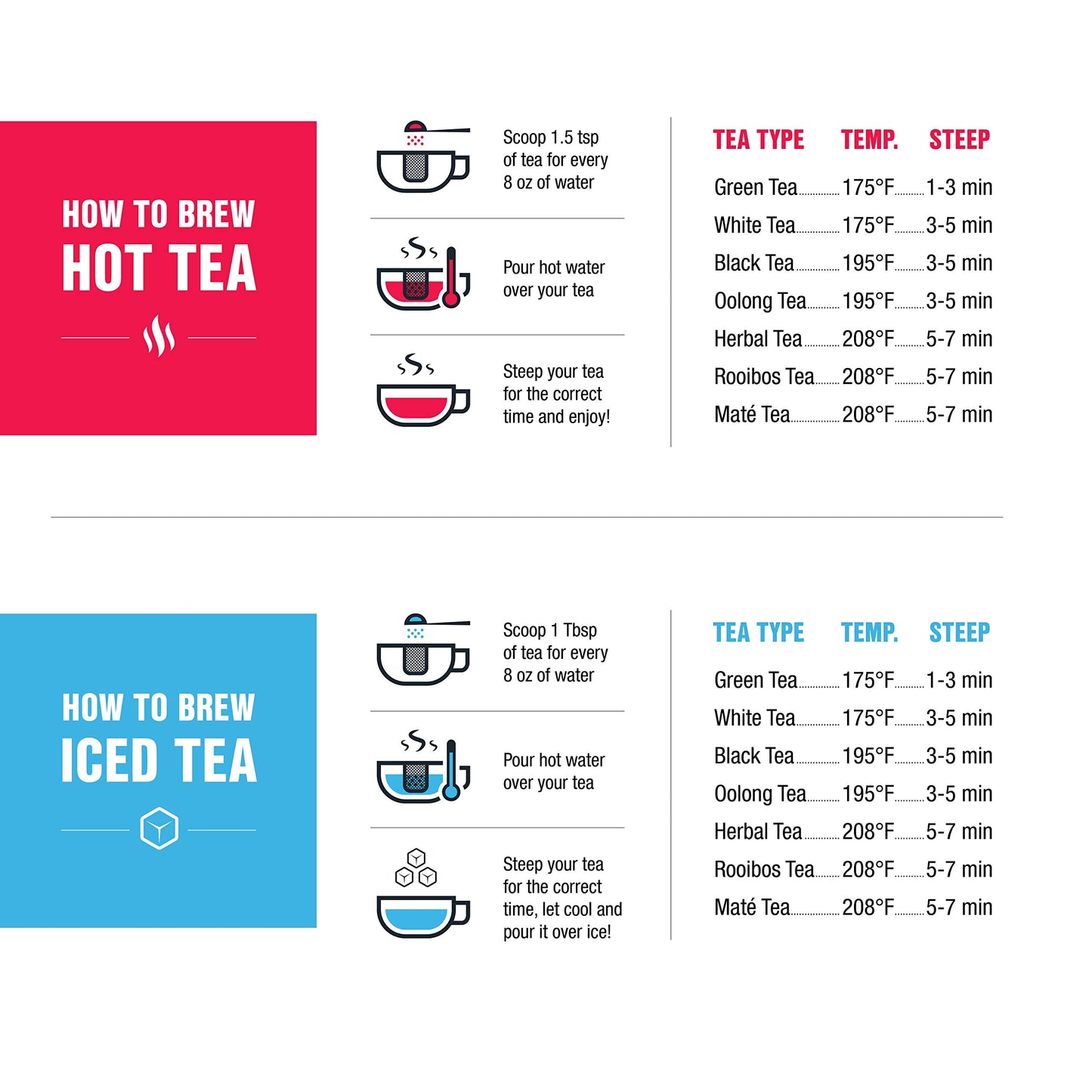 Tiesta Tea - Yerba Mate | Traditional Green Maté Tea | Premium Loose Leaf Tea | High Caffeinated Tea | Make Hot Or Iced Tea & Brews Up To 200 Cups | All Natural Flavors - 12Oz Resealable Bulk Pouch