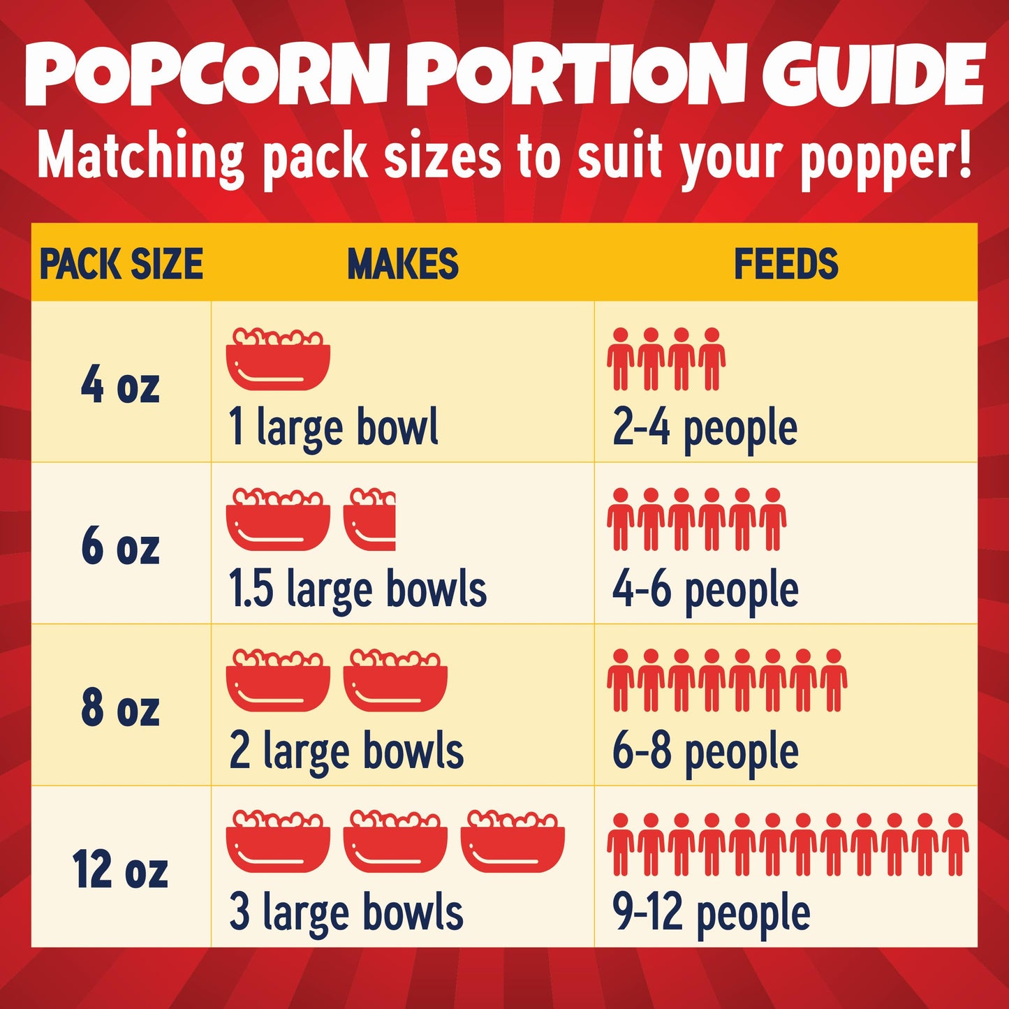Popcorn Kits By Premium America, Popcorn Machine Popcorn Packets, Popcorn Kernels, Bulk Dual All In One Popcorn Packs, Movie The