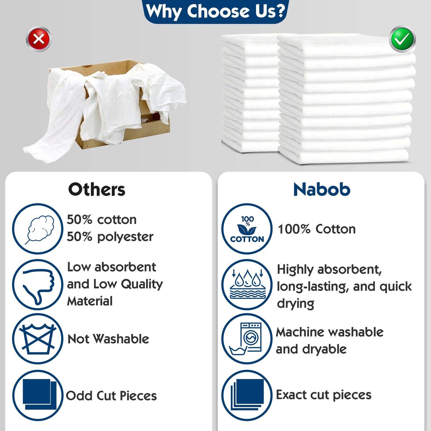 Nabob Wipers New Premium White T-Shirt Knit Rags, Exact Cut Pieces - 100% Cotton, Cloth Rags, Excellent For General Cleaning, Sp