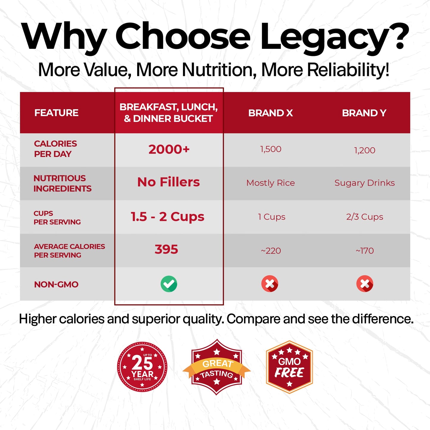 Legacy Food Storage 120 Serving Emergency Food Supply Bucket, 16 Entrees, 48,640 Total Calories, Shelf Stable Breakfast Lunch & Dinner, Freeze Dried Survival Meals For Mre Camping, Hiking, Prepping