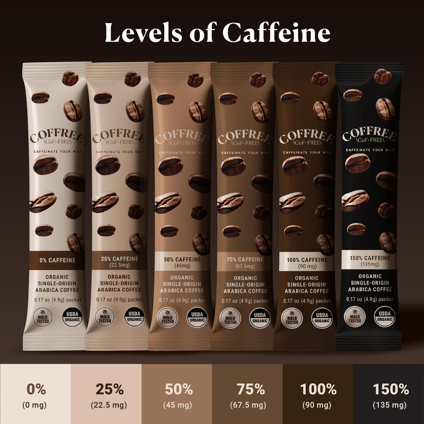 COFFREE Organic Instant Coffee Packets - 100% Caffeine  Convenient Coffee Sticks  Mold Free  Low Acid Arabica Beans for On-the-Go Energy - Hot or Cold Rich Taste Single Serve Travel Packets 24 Count