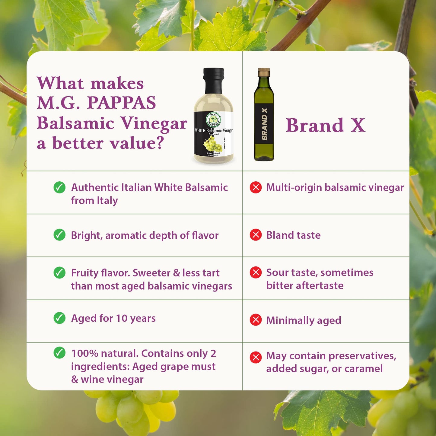 M.G. PAPPAS Aged White Balsamic Vinegar - 8.5 Oz (250ml) - No Preservatives, No Added Sugar - Ideal for Cooking and Dressings