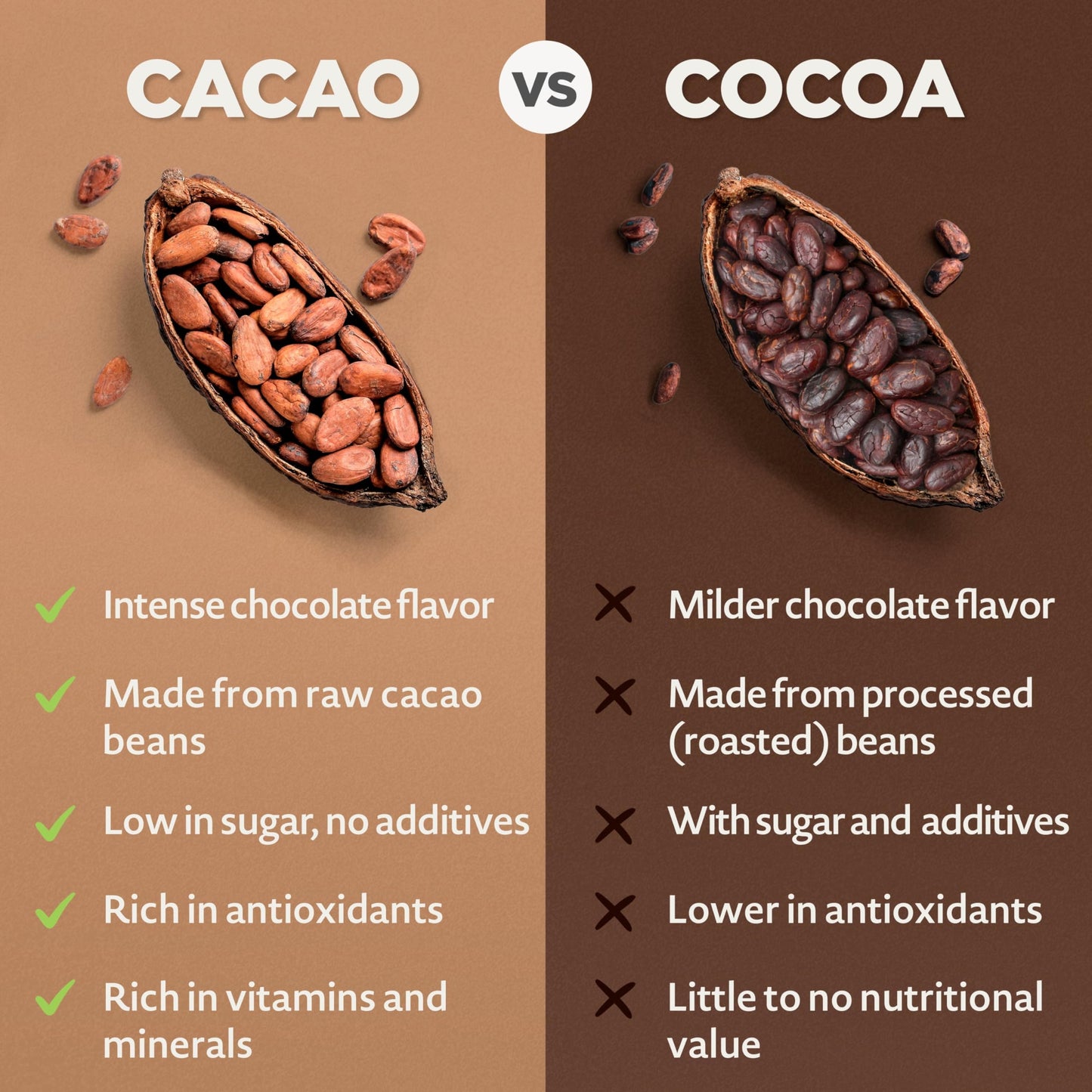 NaturaleBio Organic Raw Cacao Nibs 1 lb. Natural and Pure. Made in Tropical Regions from The Theobroma Cacao Plant. Source of Ma