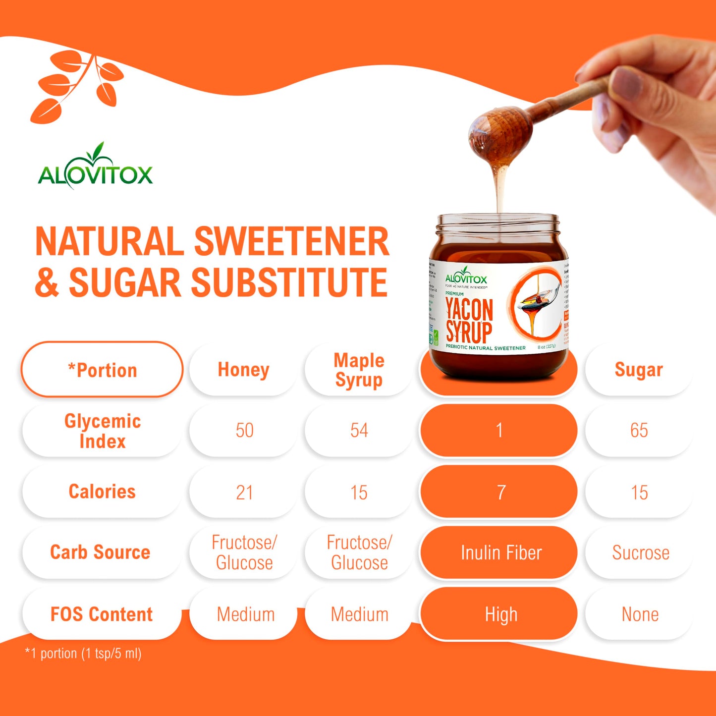 Alovitox Yacon Syrup - 8 Ounce (Pack of 2)