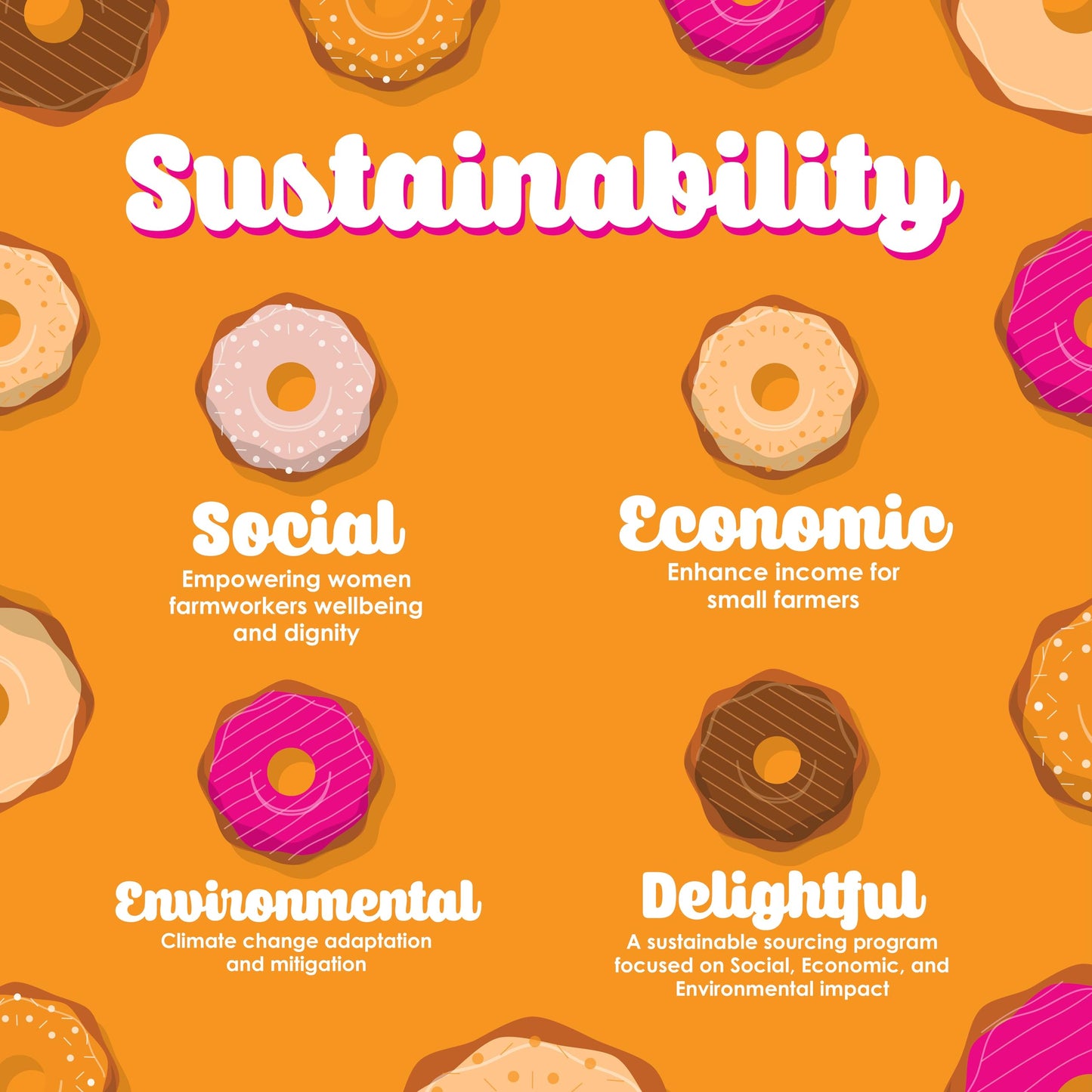 Donut Cafe Paradise Pack (Choc Macadamia, Coconut Carvan, Cinchurro) 60Ct Single Cup
