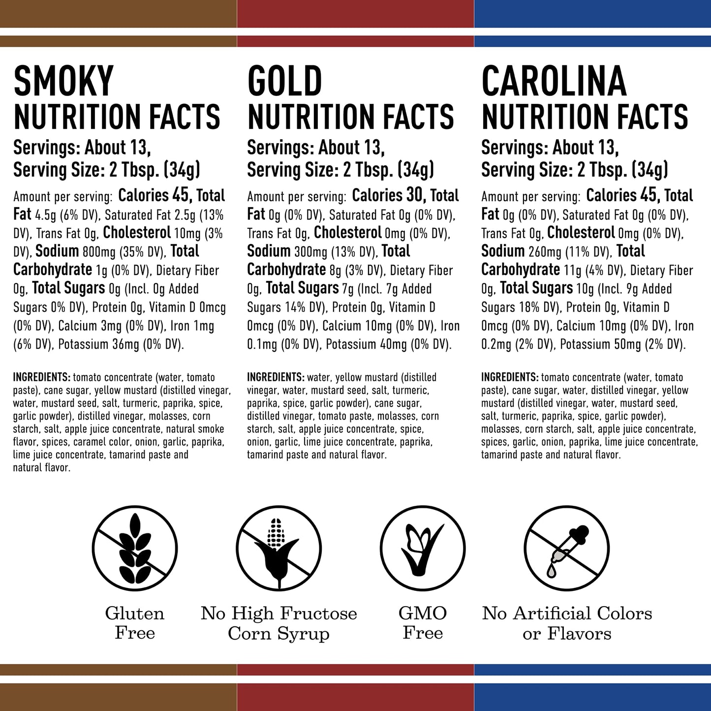 Lillie's Q BBQ Sauce Combo - Smoky, Gold & Carolina - Gluten-Free, Non-GMO, 3-Pack (15.3oz, 14.8oz, 15.5