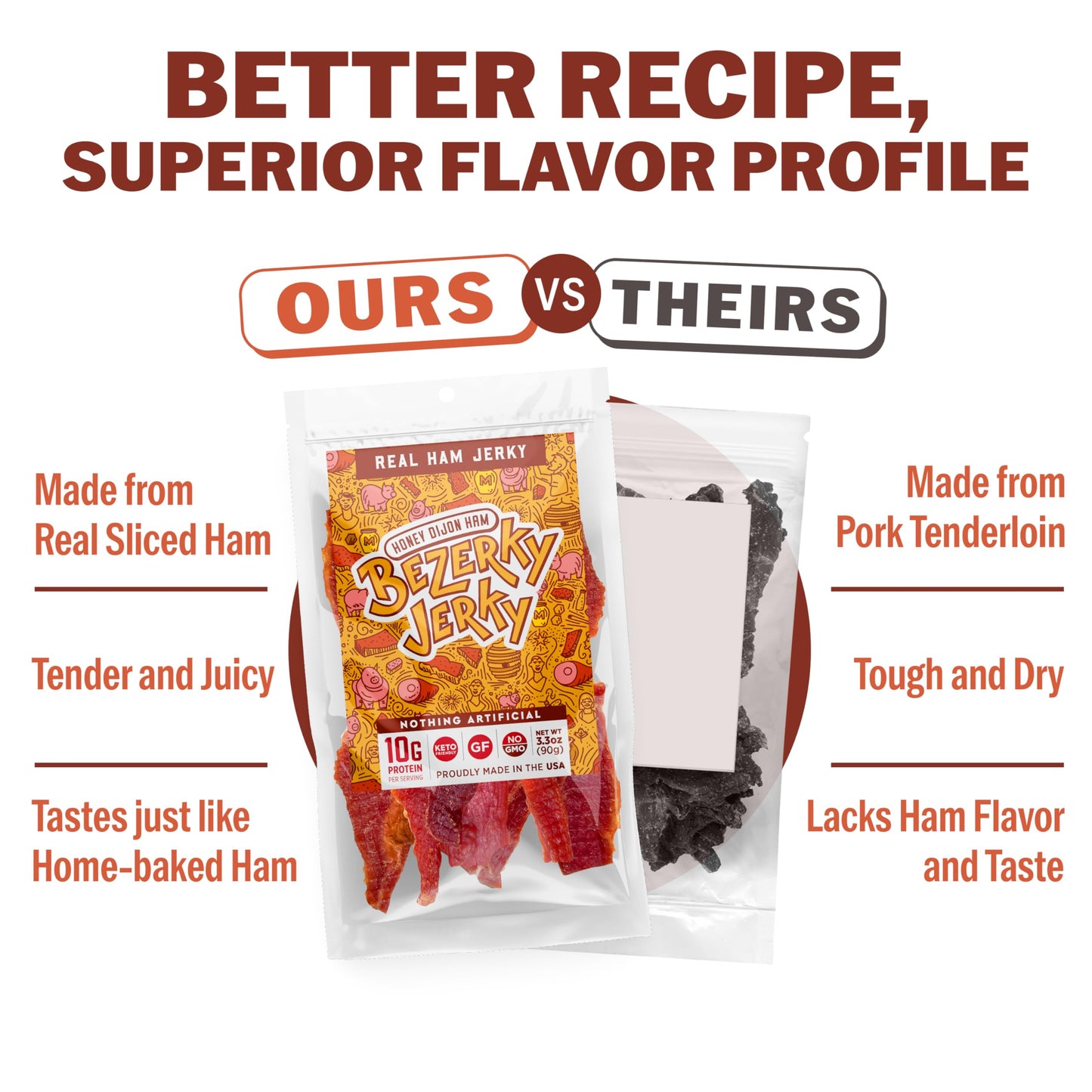Bezerky Jerky Premium Ham Jerky, Honey Dijon, Gluten-Free, Non-GMO, Low Fat, 3.3 Ounce