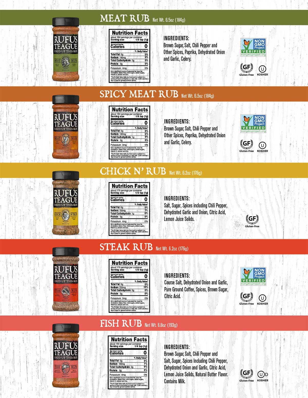 Rufus Teague Bbq Seasoning Gift Set, Big Box O' Rub Bbq Dry Rub For Smoking And Grilling Meat, 5 Flavor Spice Set, Bbq Gifts For Men Who Like Grilling