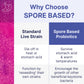 Spore-Based Probiotic for Women & Men — Gut Health & Digestive Support