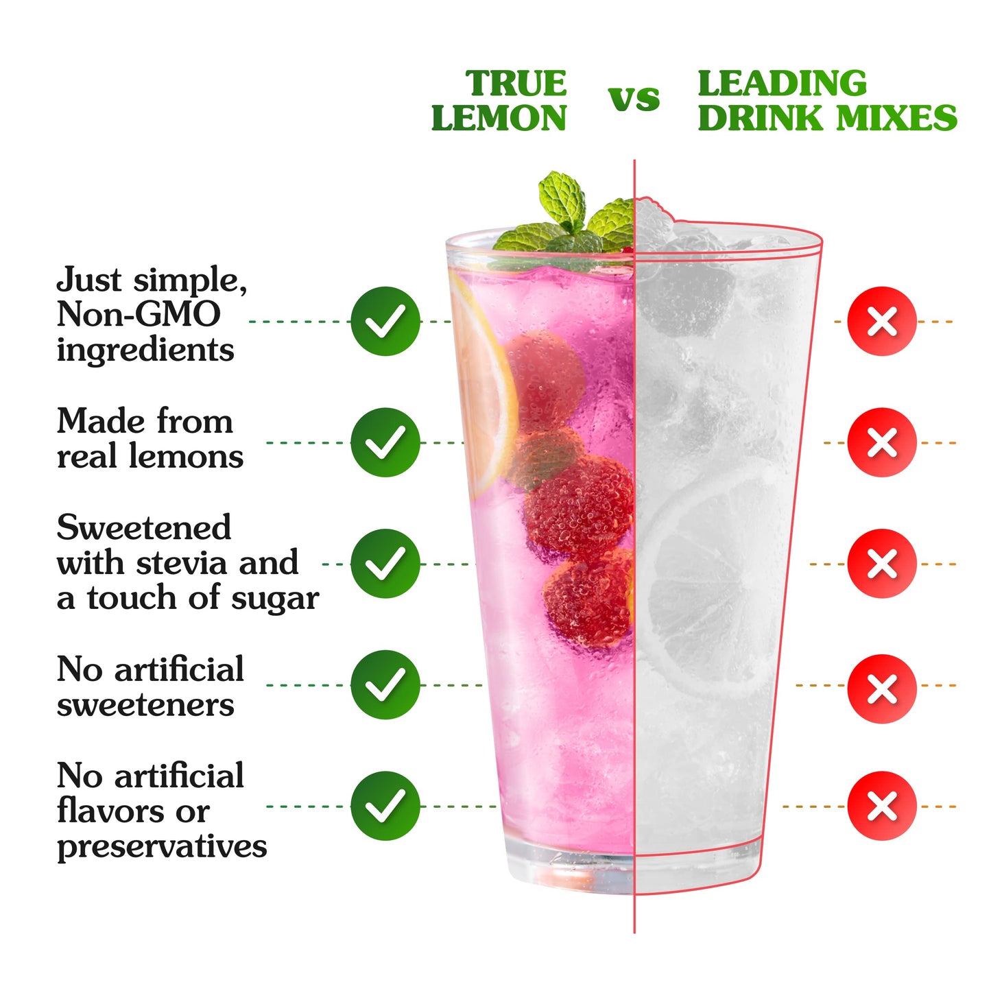 True Lemon Raspberry Lemonade Water Enhancer Drink Mix (30 Packets), Low Calorie Drink Mix Packets for Water,Powdered Drink Mixe