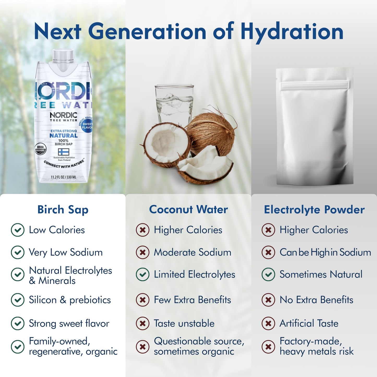 Extra Strong Regenerative Organic Certified Birch Tree Sap - Electrolytes, Minerals, Prebiotics & Vitamins, Finland Wild Harvest