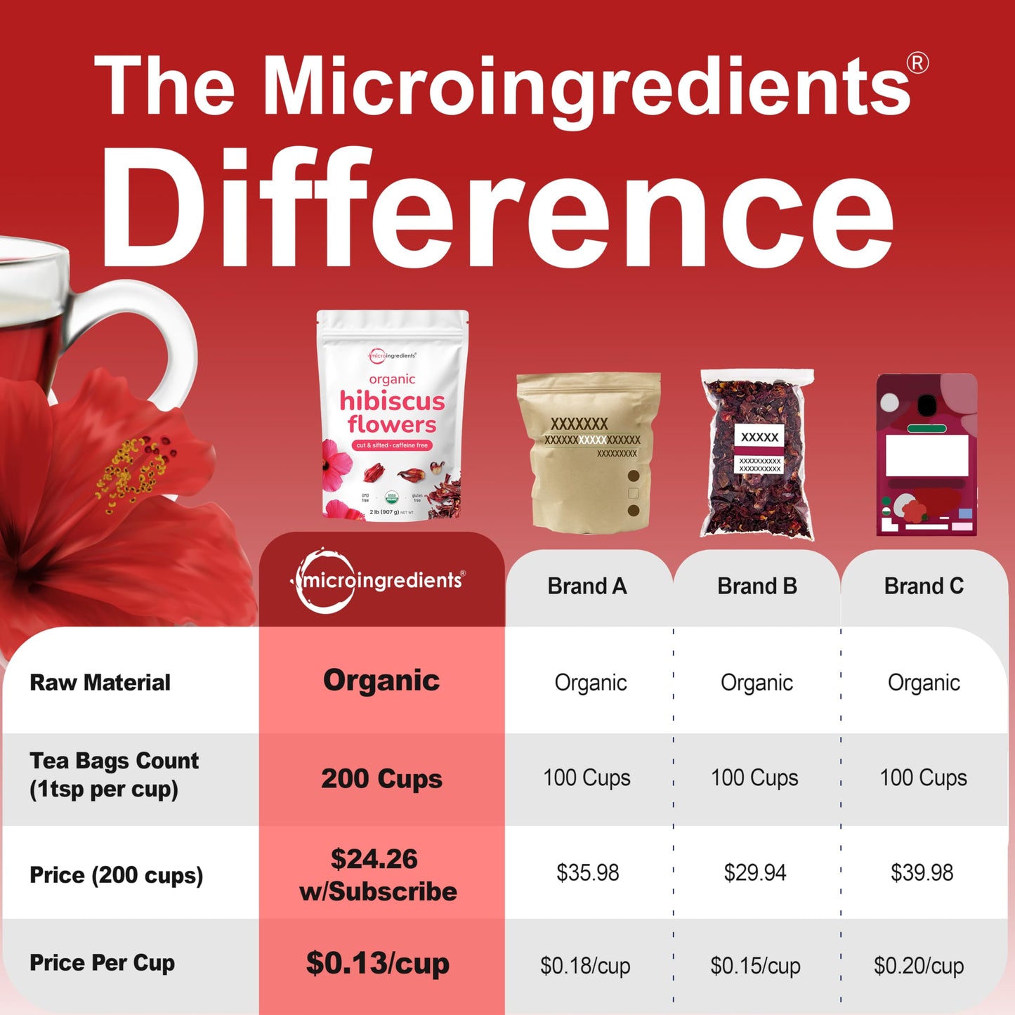 Micro Ingredients Organic Hibiscus Flowers, Caffeine Free, 2lbs Loose Leaf Tea