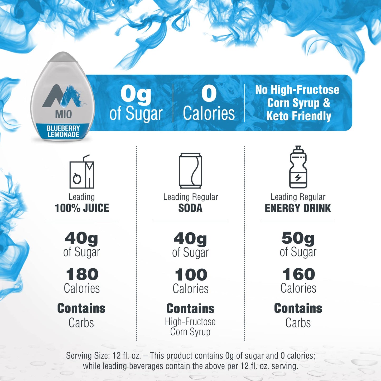 MiO Sugar-Free Berry Variety Naturally Flavored Liquid Water Enhancer 4 Count 1.62 fl oz