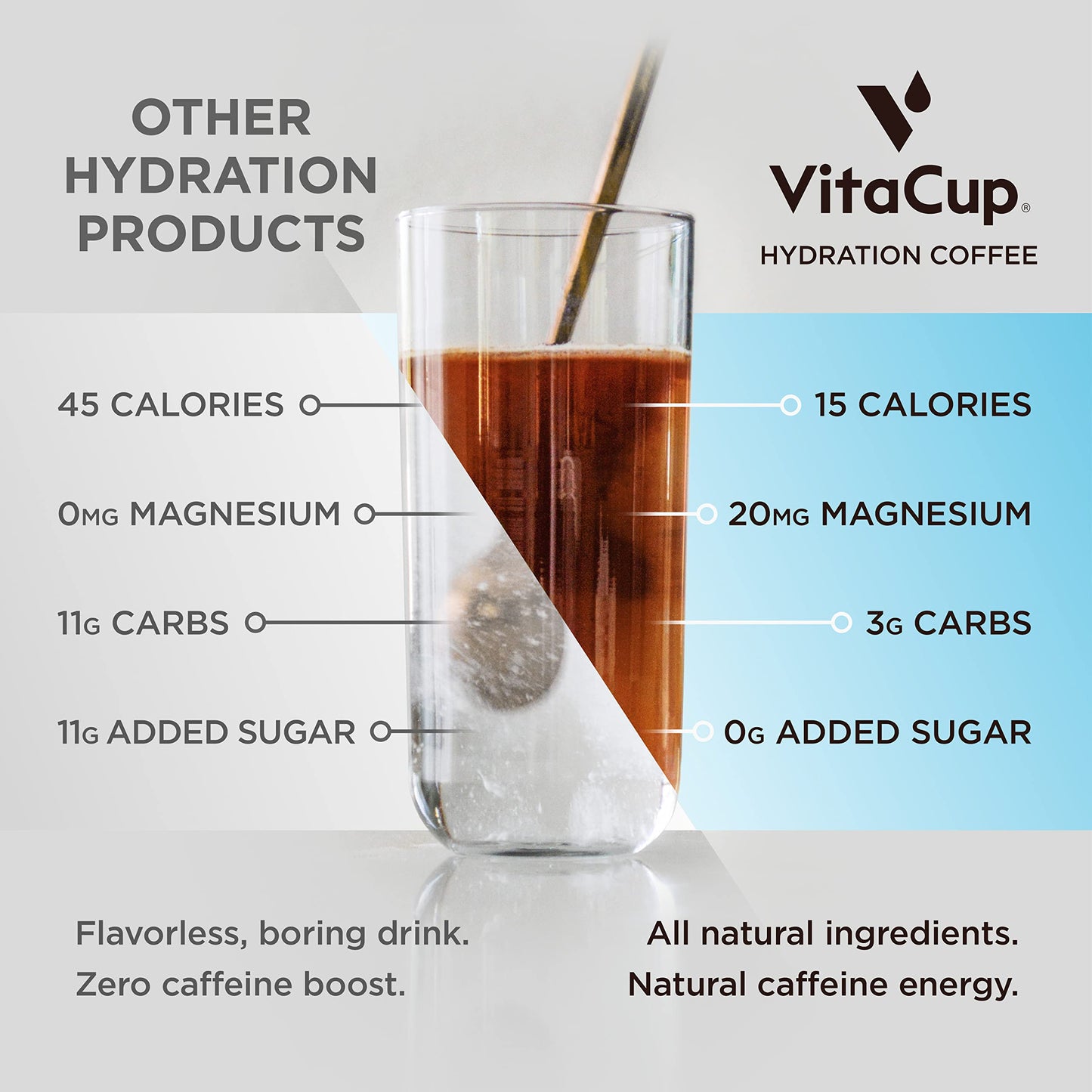 Vitacup Hydration Coffee Pods, The First Coffee That Hydrates You W/Electrolytes, Coconut Water, Pink Himalayan Salt, Magnesium, Medium Roast,Single Serve Pod Compatible W/Keurig K-Cup Malt-Inspired, 72Ct