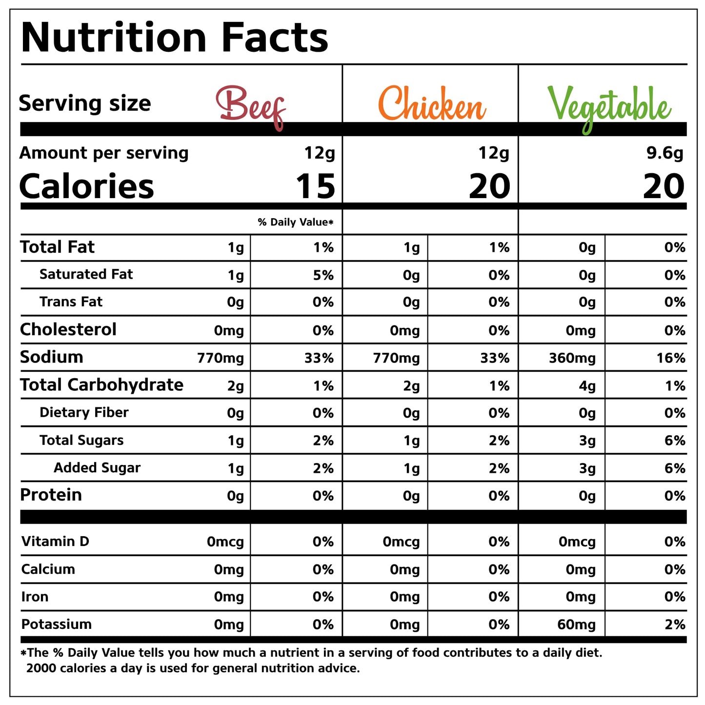 SAVORY CHOICE Beef, Chicken and Vegetable Broth Concentrate, 3 Boxes of 12 Packets/Flavour (12g, 12g, 9.6g) - Gluten-Free, Diary