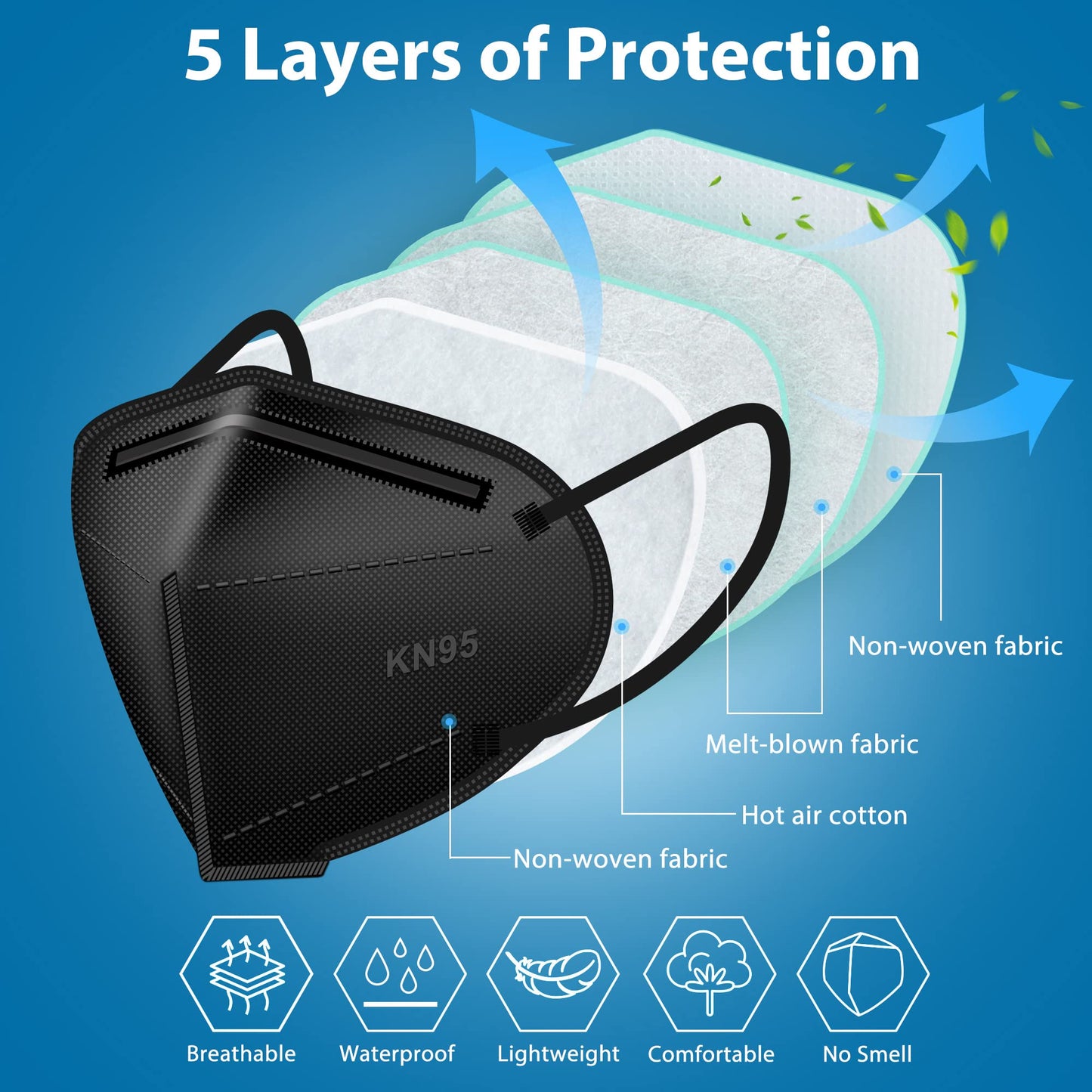 Okiaas 25 Pack Kn95 Face Mask, 5-Layer Masks Disposable Kn95 Black,Face Protection Against Pm2.5, Dust, Pollen And Haze, For Wom