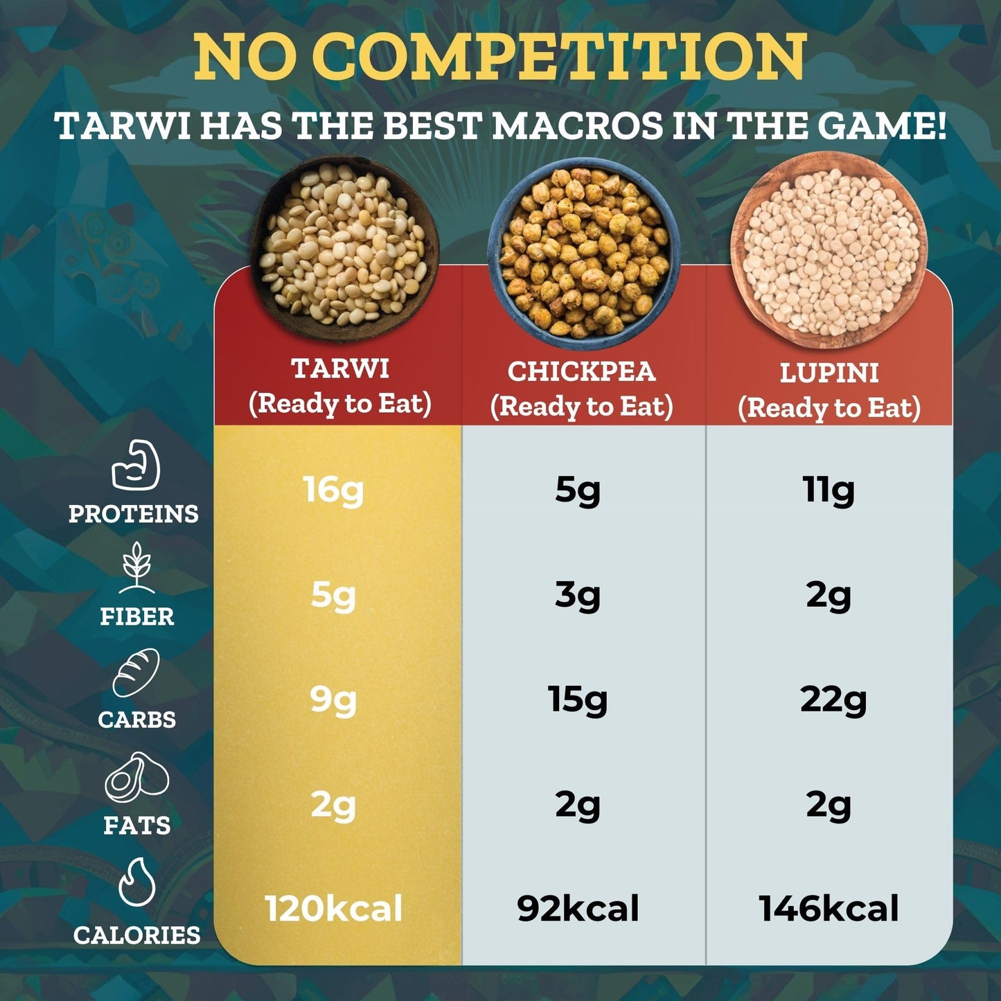 Tarwi - Andean Lupin Beans (1 Unit)