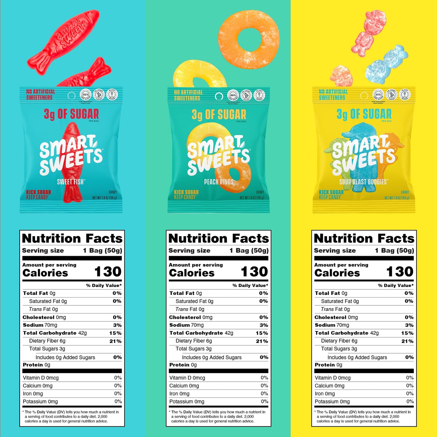 Smartsweets Variety Pack Sampler, Pack Of 6 Individual Flavors, Low Sugar & Calorie Candy - Sweet Fish, Sourmelon Bites, Peach Rings, Sour Blast Buddies, Red Twists, & New Soft Caramels