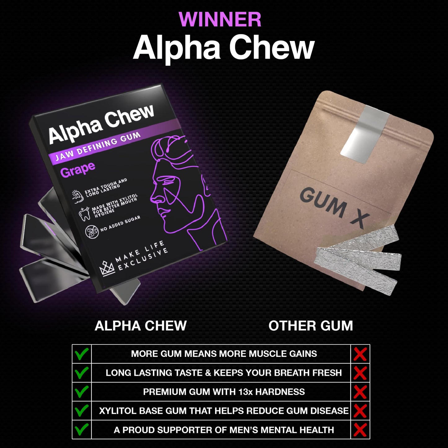 Jawline Chewing Gum For Men | Hard Chewing Gum For Mewing And Stronger Jaw | Tough Gum For Jawline Excercise | Sugar Free With X