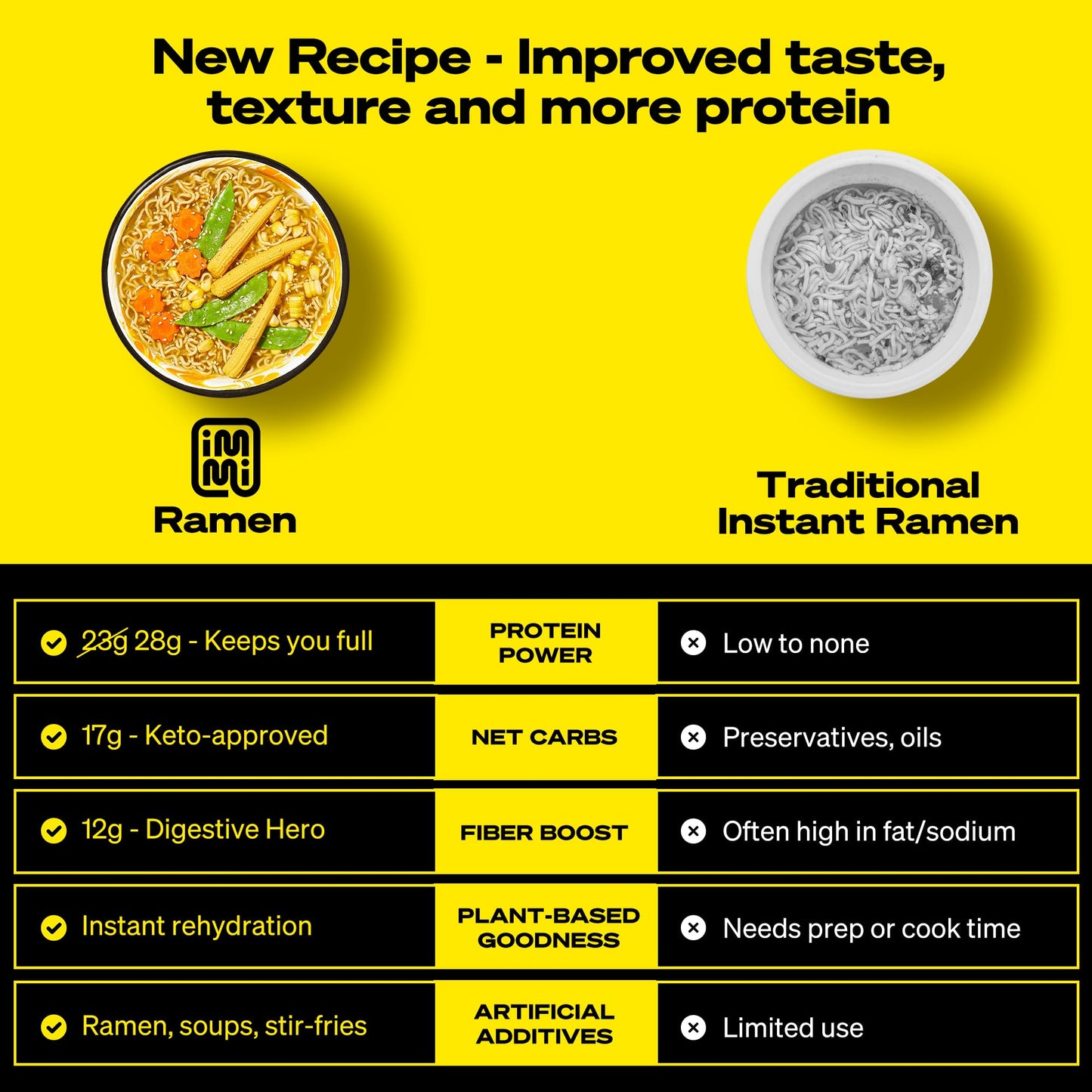 immi Creamy Chicken Ramen, 100% Plant Based, Keto Friendly, High Protein, Low Carb, Packaged Noodle Meal Kit, Ready to Eat, 6 Pa