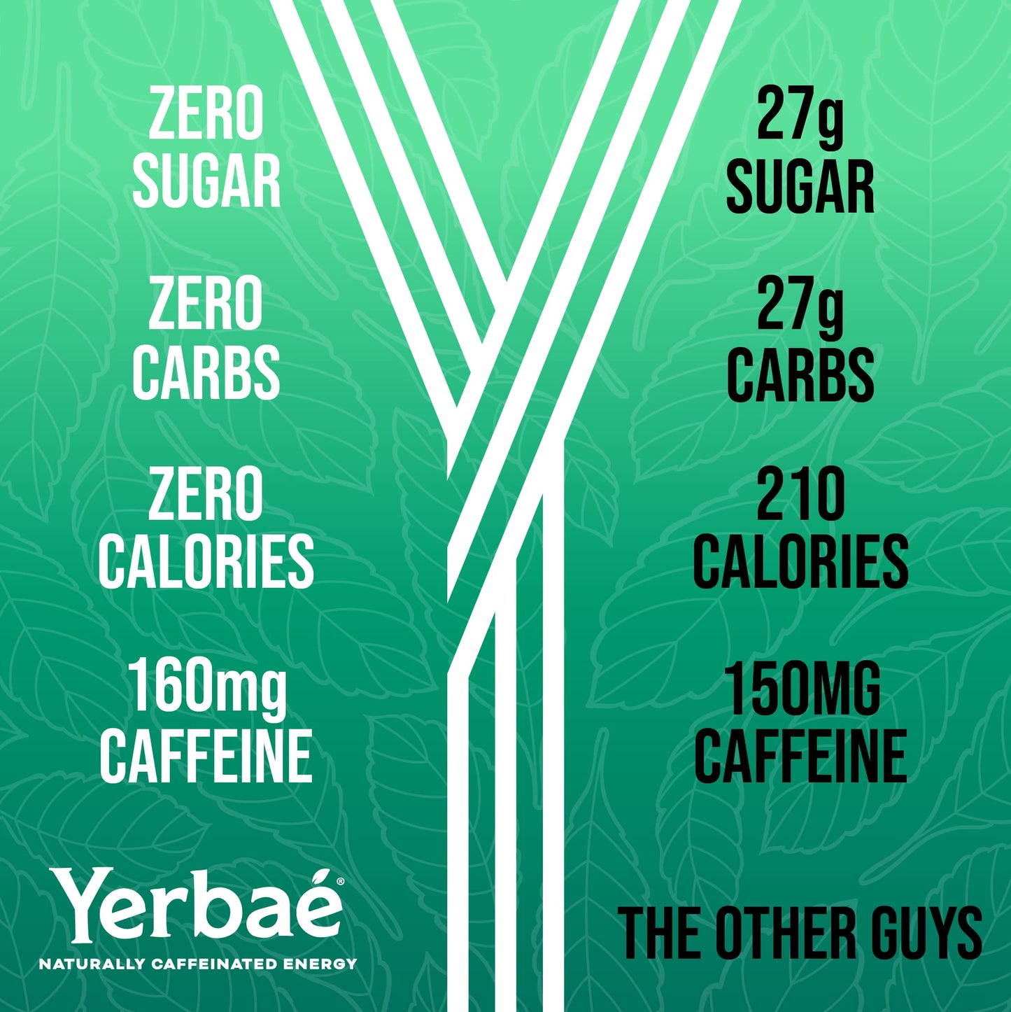 Yerbaé Watermelon Strawberry Functional Energy Drink - 0 Sugar, 0 Calories, 0 Carbs. Yerbae Is Energized By Yerba Mate, Plant-Based, Healthy Alternative To Sugary Energy Drinks, 16Oz Cans (12 Pack)