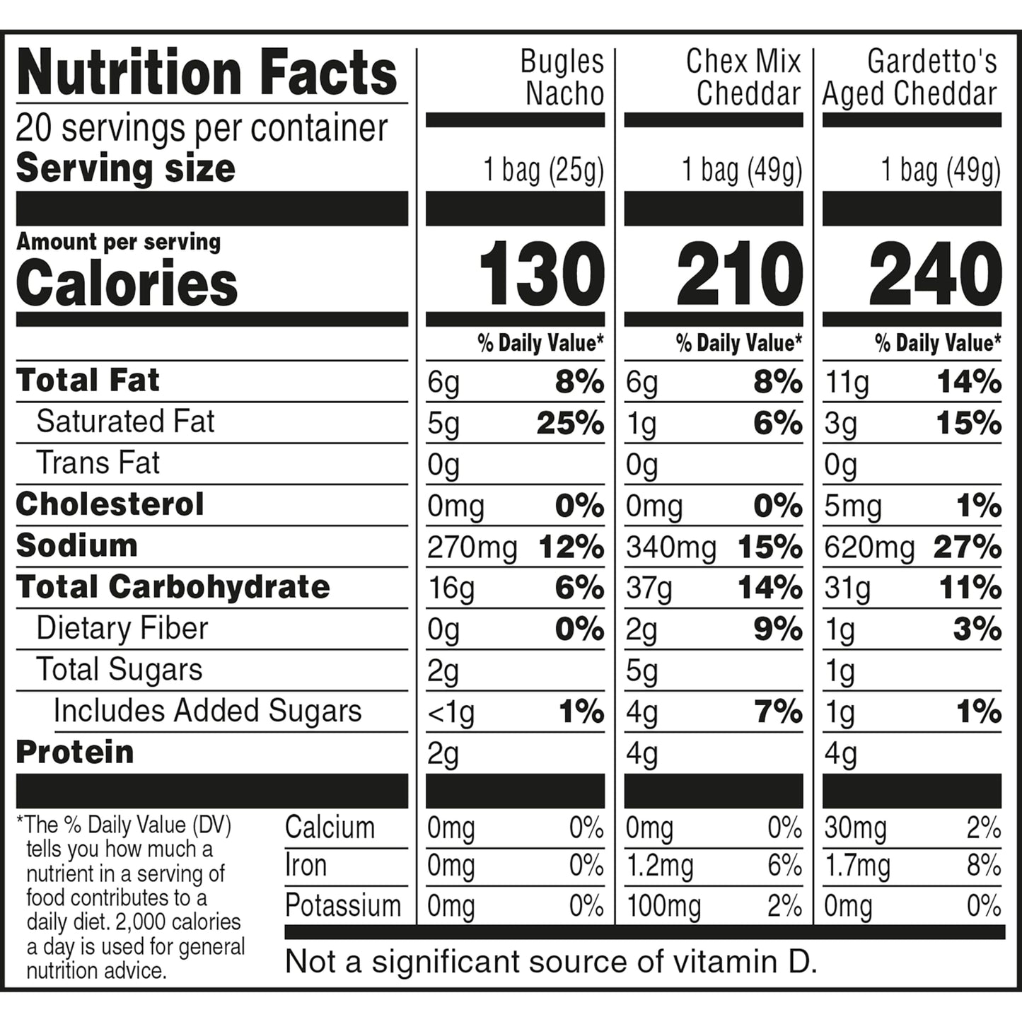 Cheesy Mix Variety Pack Snacks, Chex Mix Cheddar, Bugles Nacho Cheese, Gardetto'S Aged Cheddar, 20 Ct, 28.875 Oz