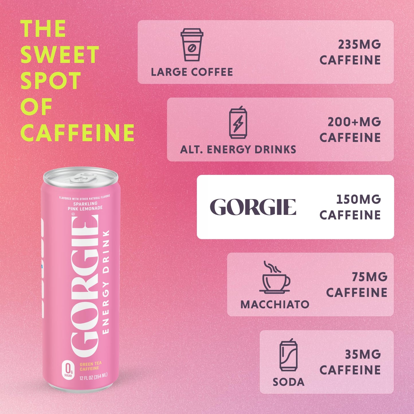 GORGIE Sugar-Free Natural Energy Drinks  Pink Lemonade (12 Pack) - Healthy Energy Drink - Natural Coffee Replacement with Green Tea Caffeine and Biotin  150mg Caffeine  Vegan  Low Calorie