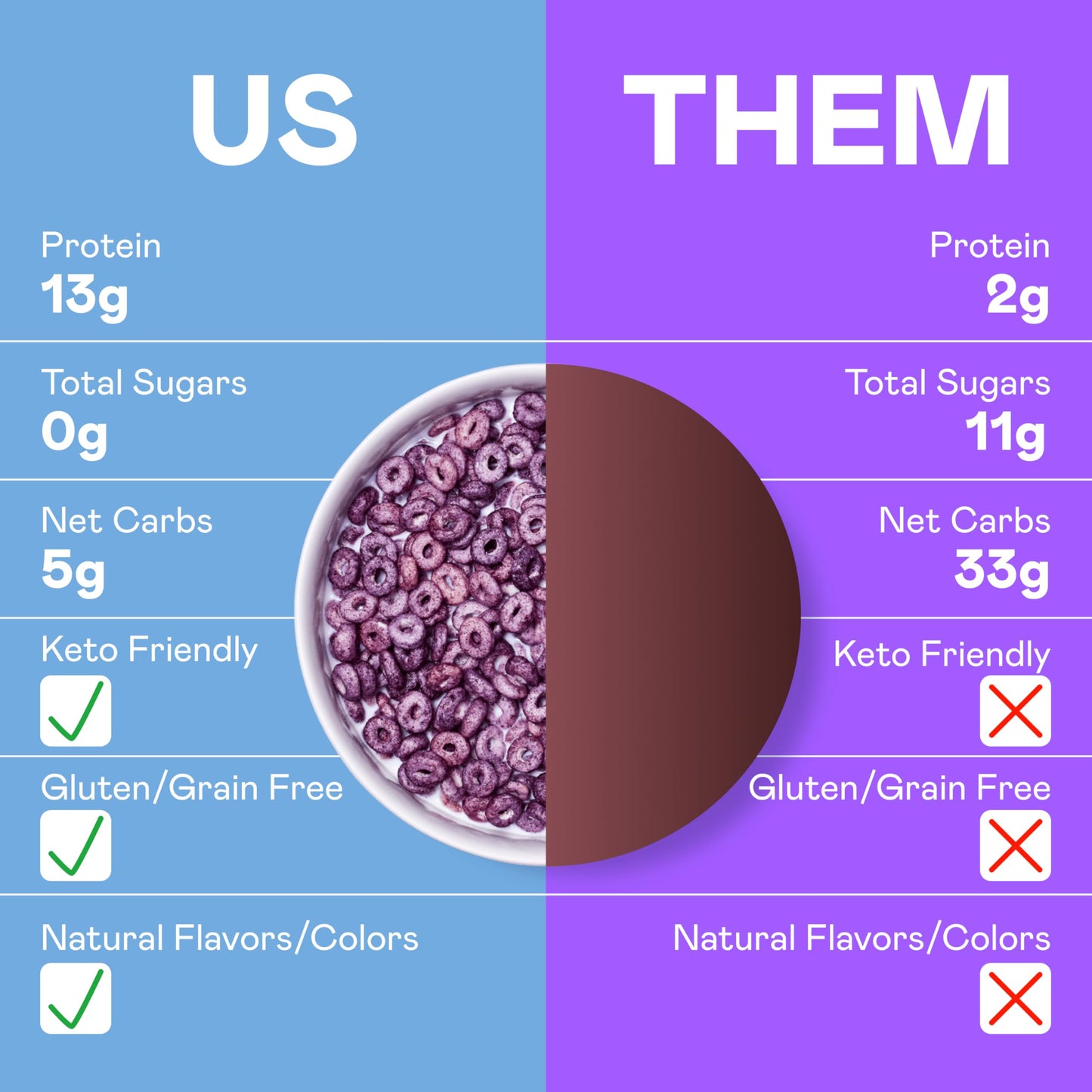 Magic Spoon Cereal - High Protein Cereals - Sugar Free Snacks & Breakfast Food - Grain & Gluten Free Cereal - Healthy Snacks for