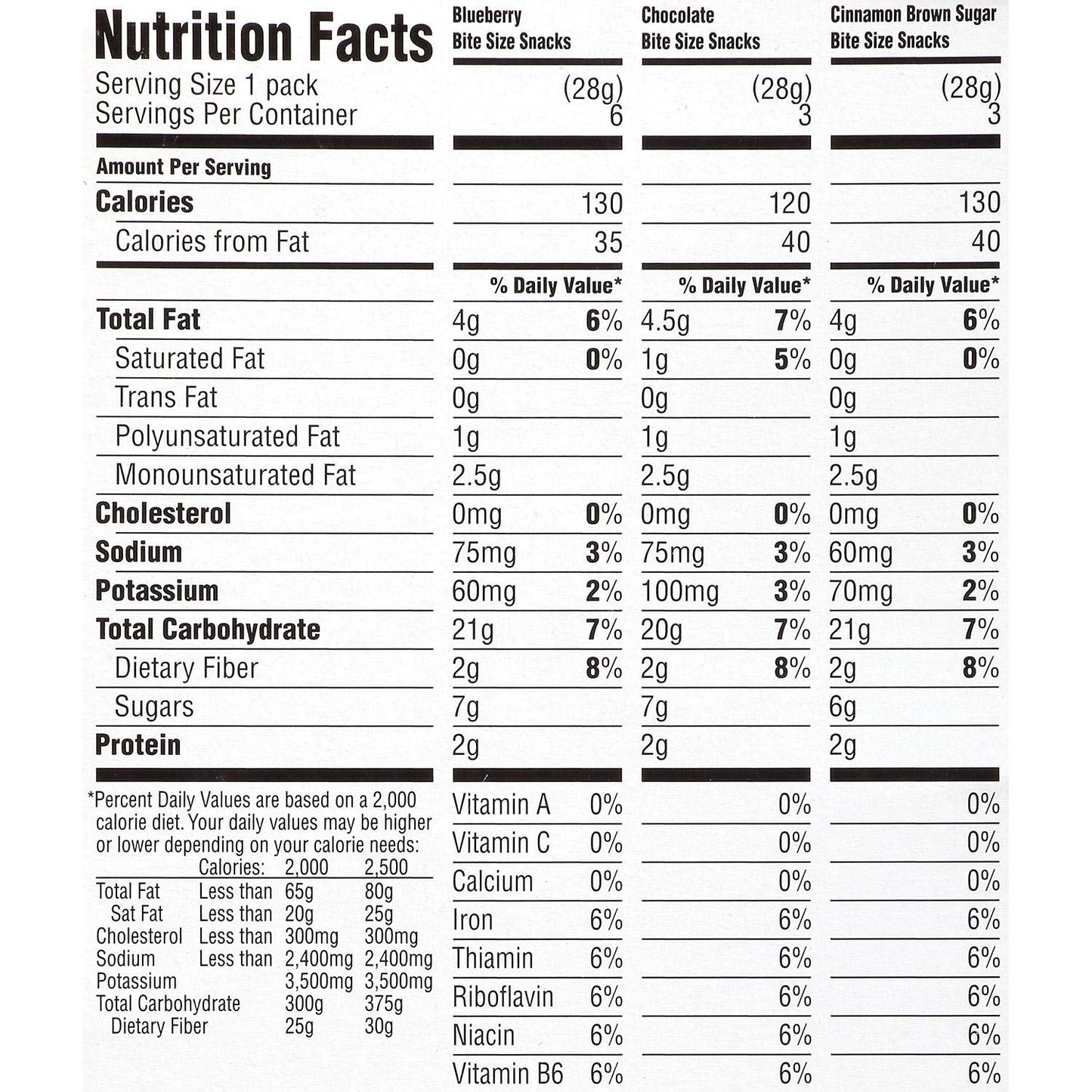 Belvita Breakfast Biscuits Bite-Size Snack Variety Packs, 1 Oz, Pack Of 36 Packs