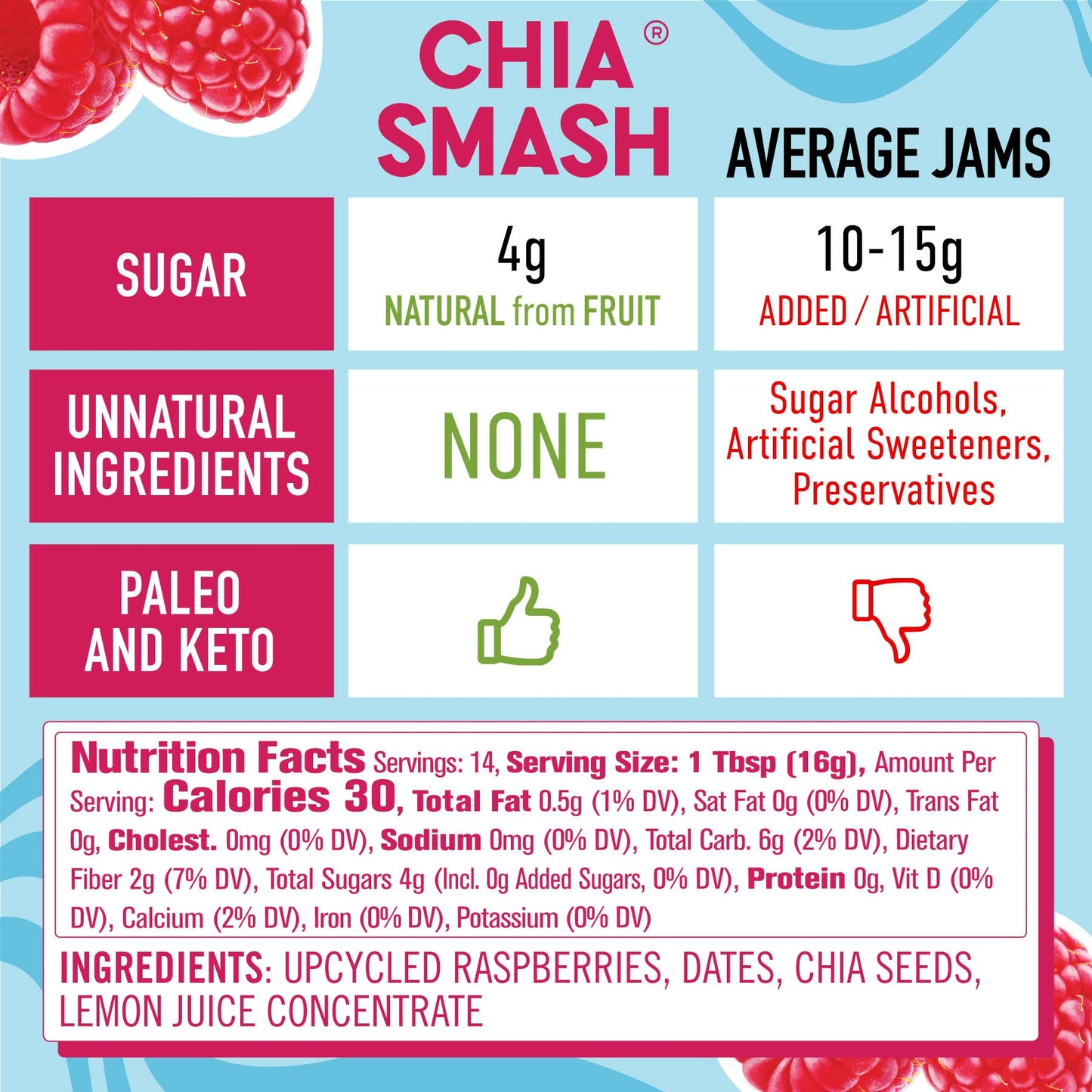Oswld Jam Chia Smsh Rasp (6X8.00)