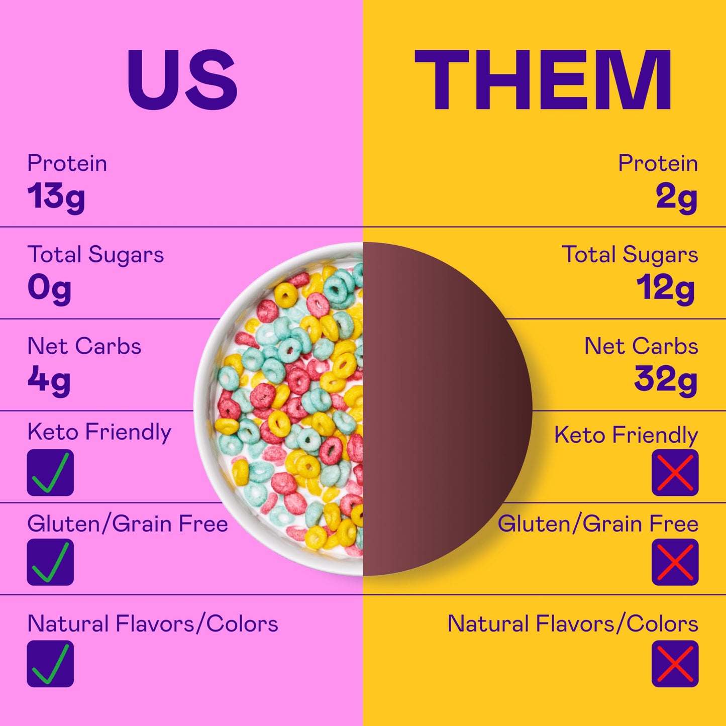 Magic Spoon Cereal - High Protein Cereals - Sugar Free Snacks & Breakfast Food - Grain & Gluten Free Cereal - Low Carb & Keto Friendly - 4 Pack Variety: Fruity  Cocoa  Chocolate Chip  Peanut Butter