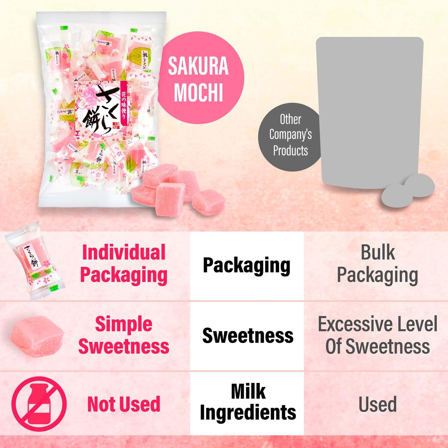 Yamasan Kyoto Uji Japanese Sakura Mochi Candies -Real Traditional Cherry Blossom Rice Cakes- Aromatic Flavor Of Japanese Spring