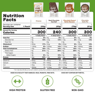 Oats Overnight Chocolate Variety Pack - High Protein Oatmeal Shake - 2.6 oz (Pack of 9) - Gluten Free, Non-GMO, Includes BlenderBottle