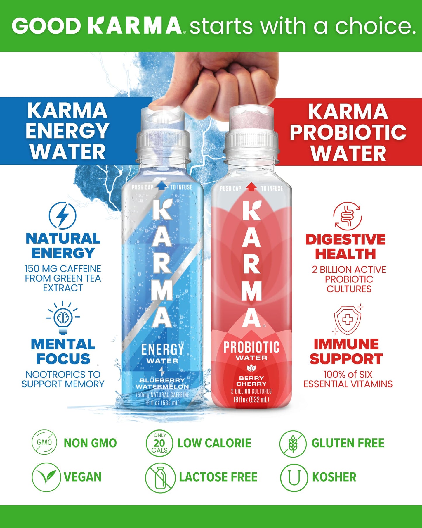 Karma Wellness Flavored Probiotic Water, Watermelon Wild Berry, Immunity and Digestive Health Support, Low Calorie, 2 Billion Ac