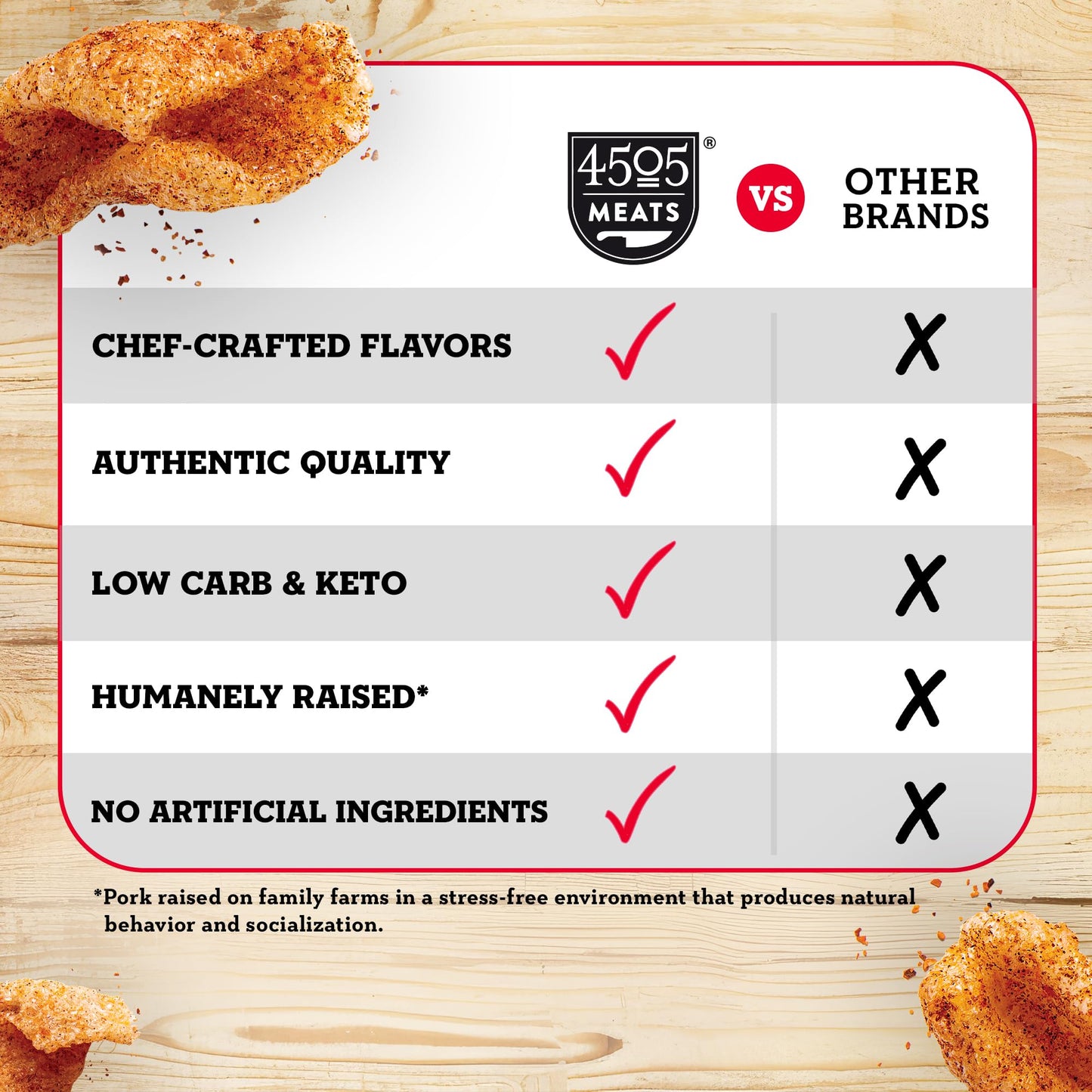 4505 Tajin Seasoned Chicharrones, Fried Pork Rinds - Chile Limon Mild Flavored Pork Skins - Low Carb, Gluten-Free, Protein Snack