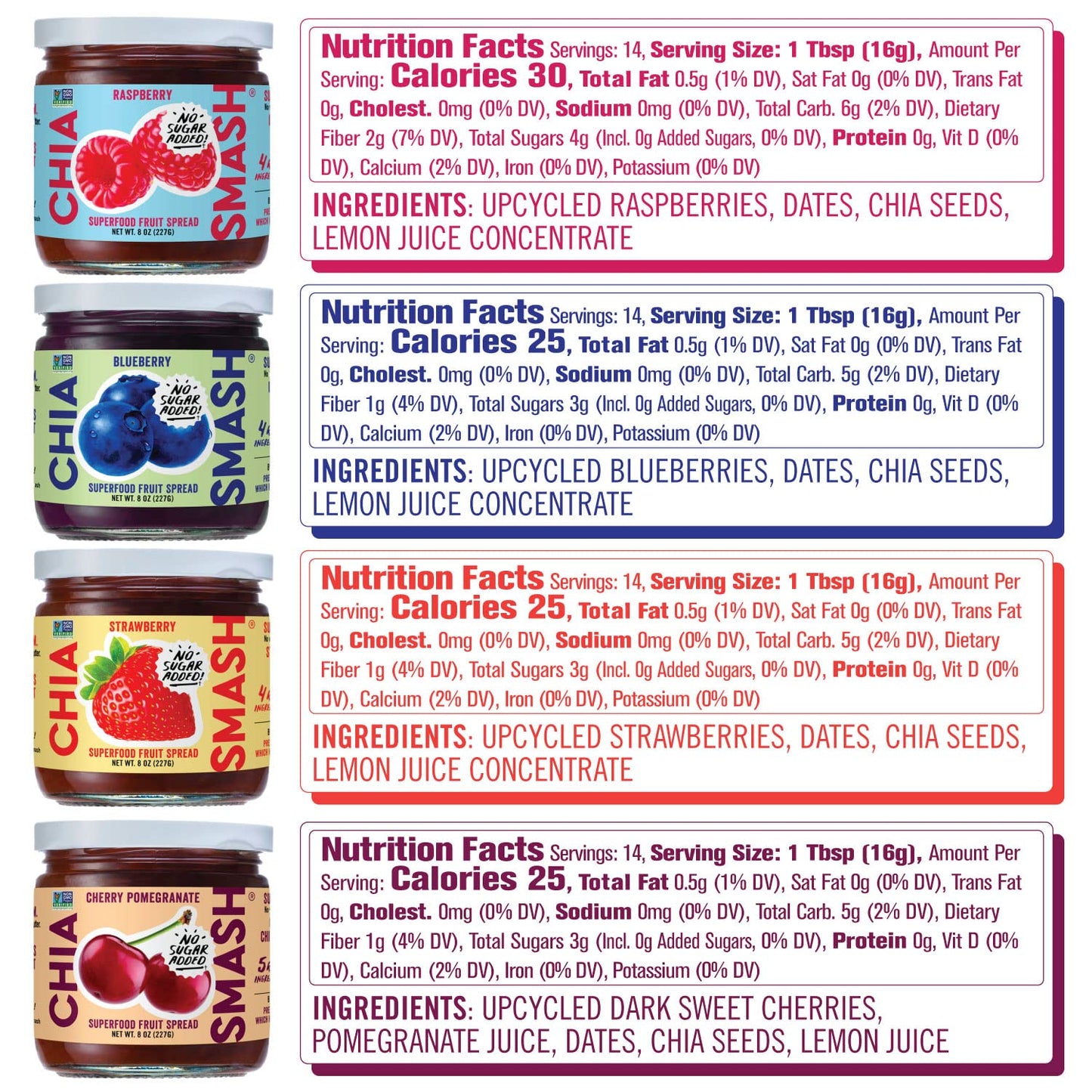 Chia Smash Jam, Variety 4-Pack | No Sugar Added, Naturally Sweet Jelly | Keto Friendly, Low Calorie, Low Carb | Non Gmo, Upcycle