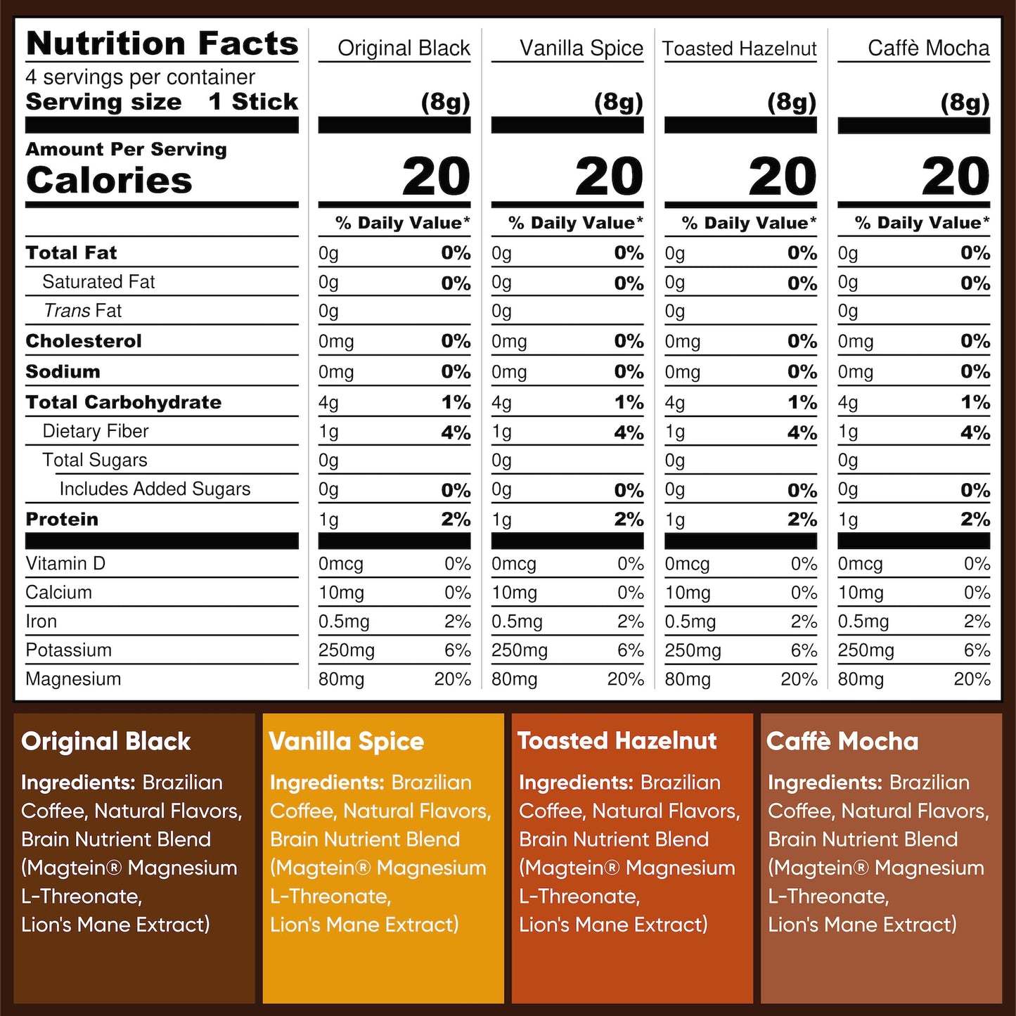 IQBAR Mushroom Instant Coffee 4-in-1 Formula with Antioxidants, Sugar Free, Keto, Vegan - 0.28 Ounce (Pack of 16)