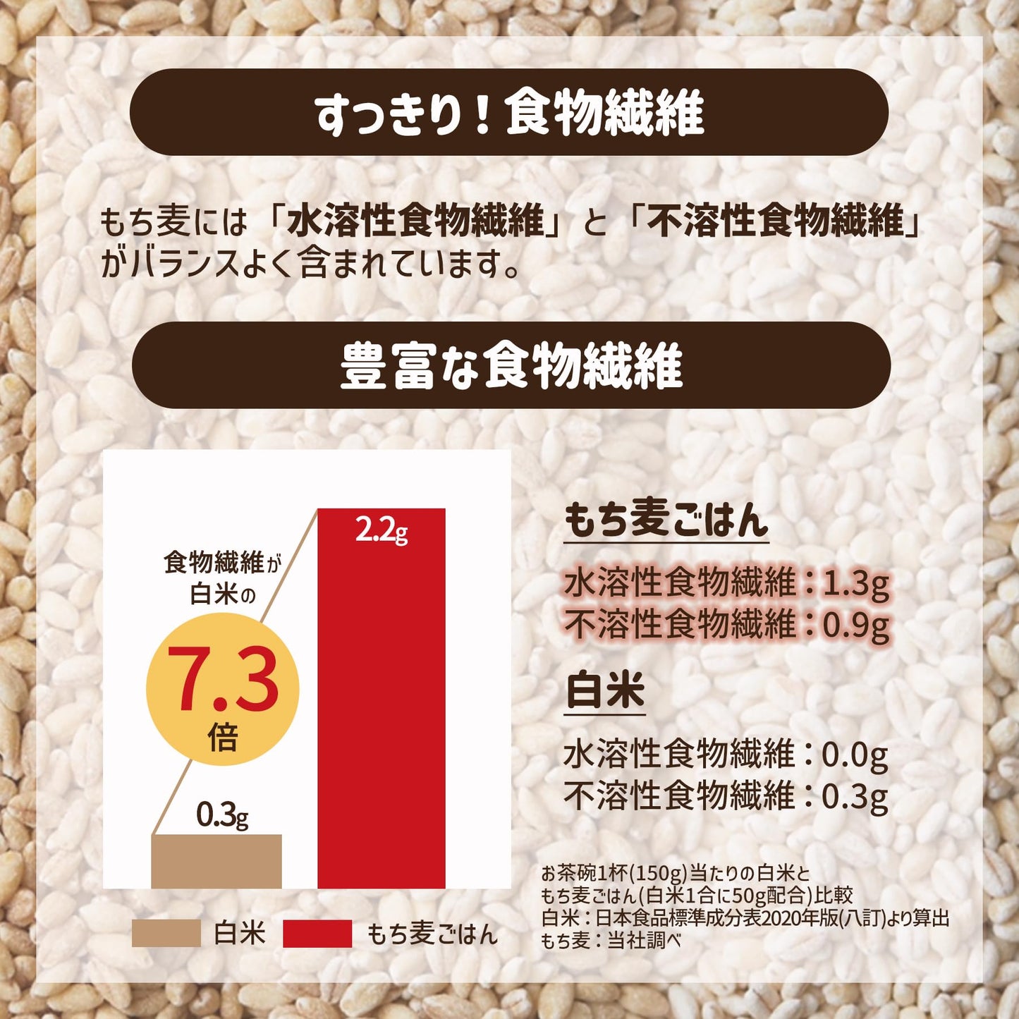Mochi Mugi Gohan Japanese Style Glutinous Pearled Barley, 21.1 Oz (600G) Bag, 1.76Oz X 12 Servings, Vegan. Barley Grain, Easy To Cook. Product Of Japan. Pearl Barley For Rice And Soup. 12 Sticks.