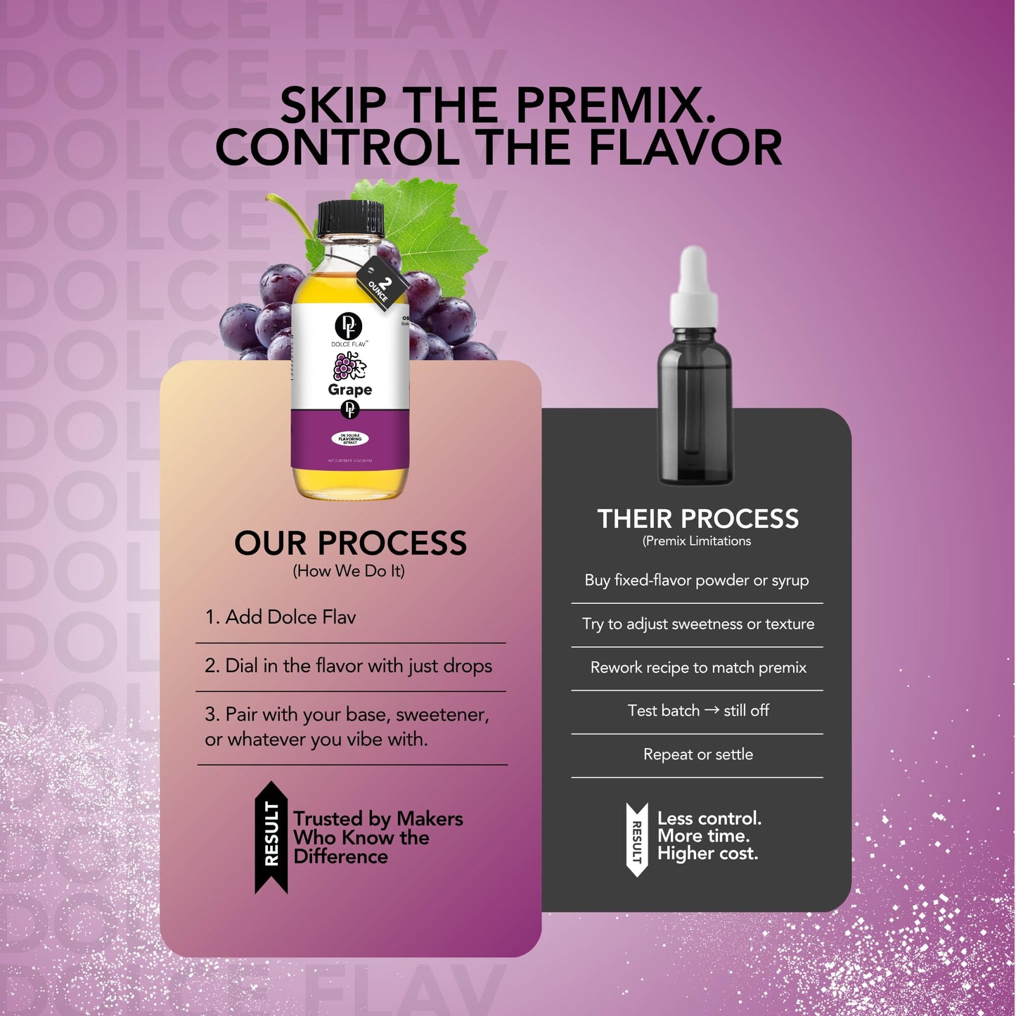 Dolce Foglia Grape Flavoring Oils - 2 Oz. Multipurpose Flavoring Oil for Candy Making, Extracts and Flavorings for Baking, Lip B