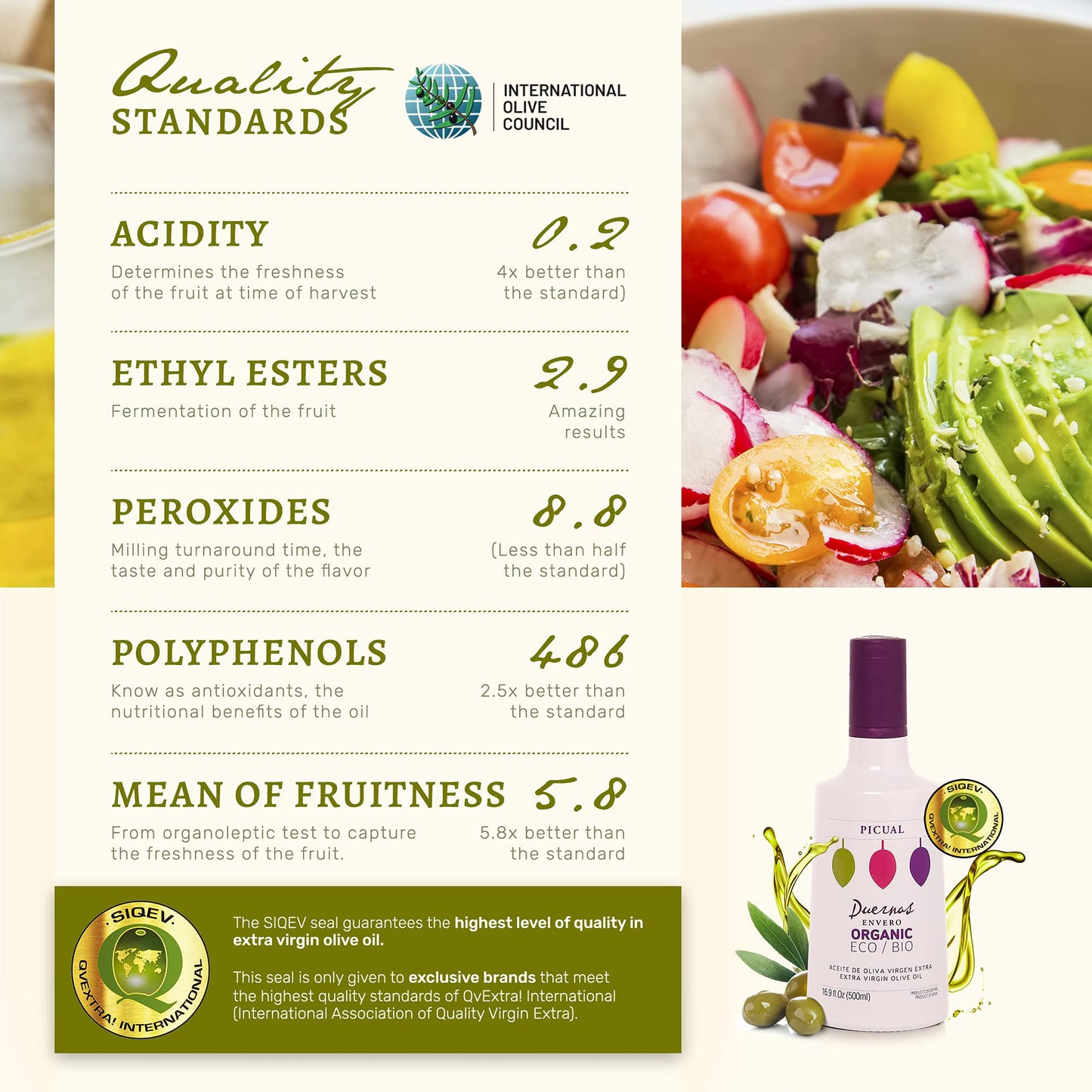 Finca Duernas Extra Virgin Olive Oil. Healthy Food Must-Have, Pantry Food Staple, Ideal For Mediterranean Diet, Extra Virgin Olive Oil (Picual 500 Ml)