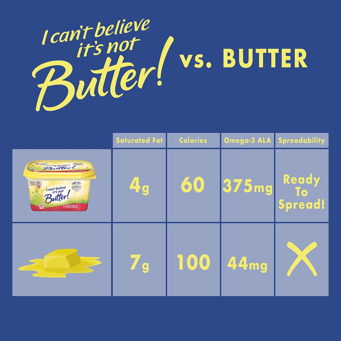 I Cant Believe Its Not Butter!, Buttery Spread, Original, 15 oz