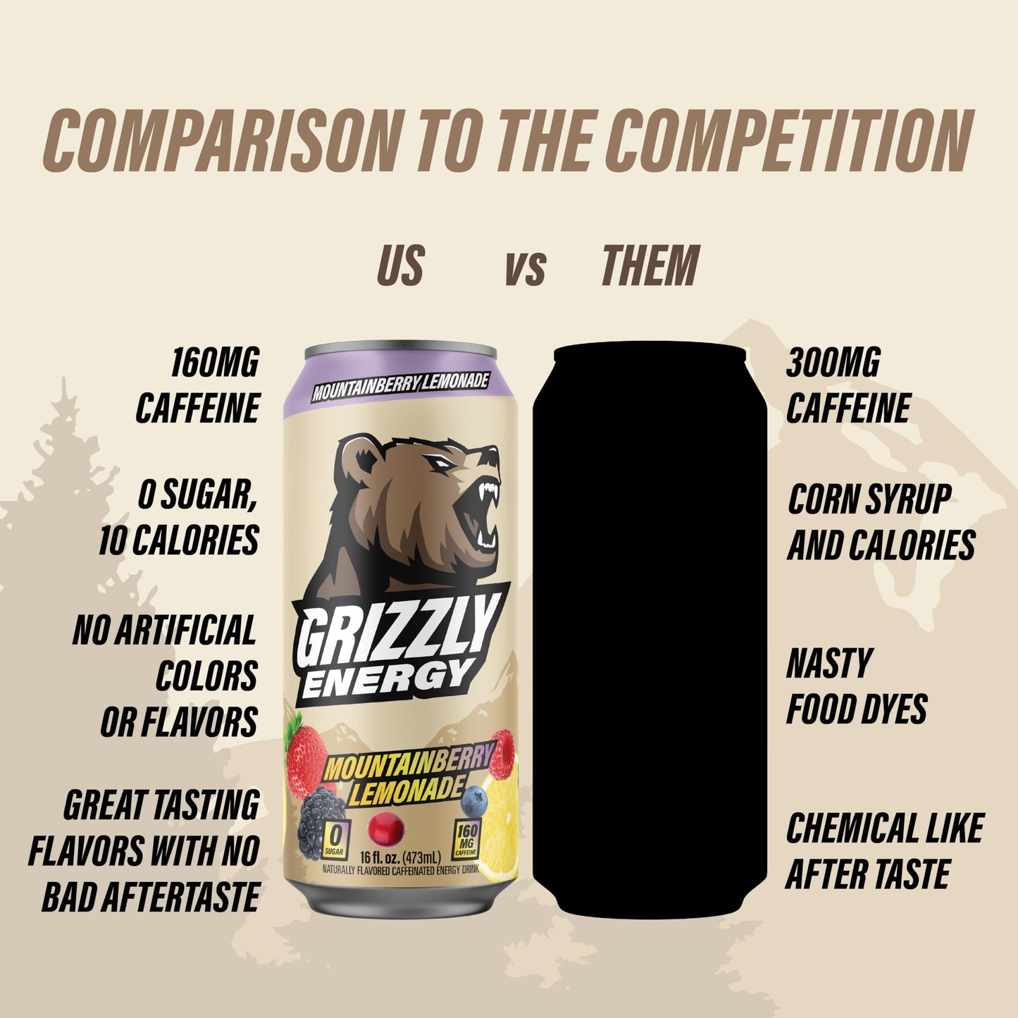 Grizzly Energy Drink Mountainberry Lemonade, 160mg Caffeine, Zero Sugar, 12 Pack Cans