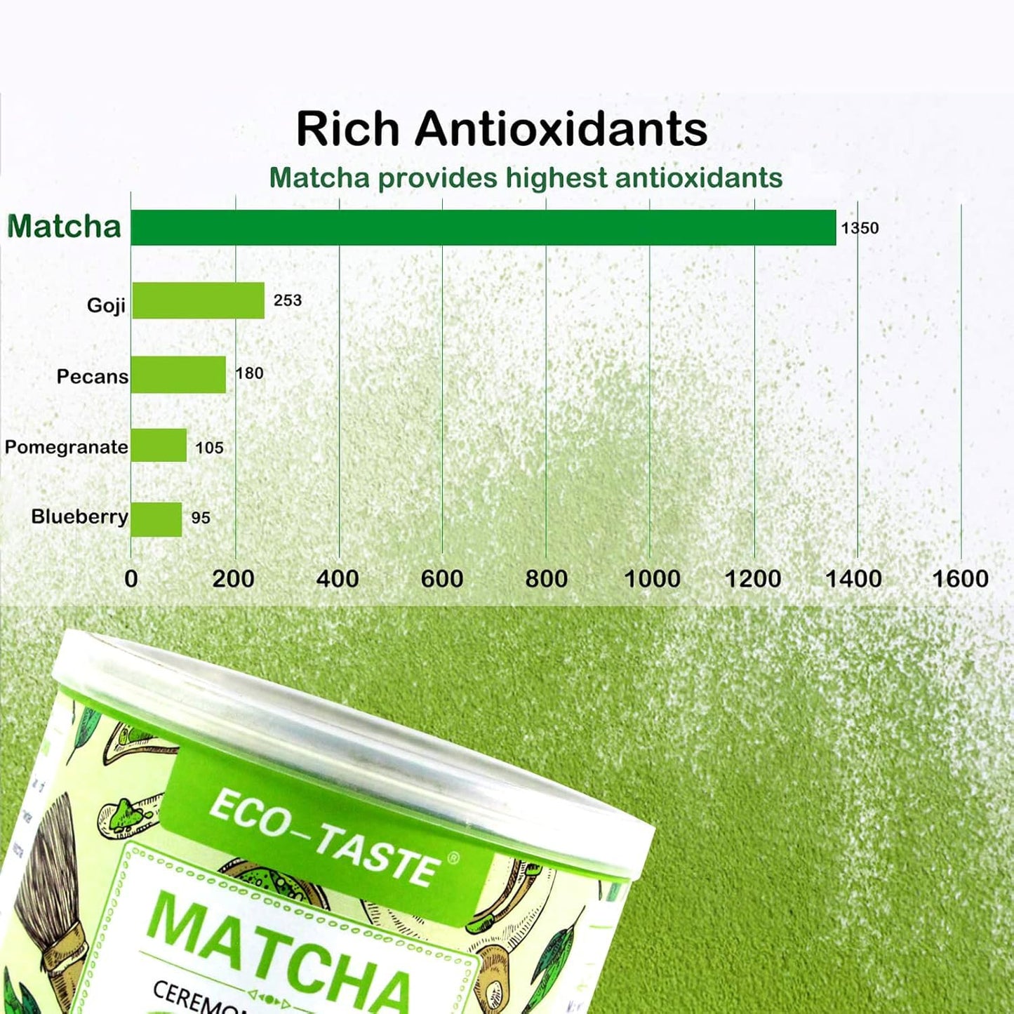 Matcha Green Tea Powder-4Oz(113G) Tin, 100% Natural & Pure, Ceremonial Grade, No Additives Or Fillers, No Gmo