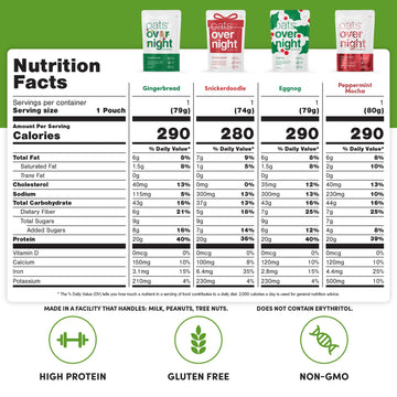 Oats Overnight Holiday Variety Pack - 20g Protein, 5g Fiber Oatmeal - 8 Pack, Gluten Free, Non-GMO, Snickerdoodle & Gingerbread