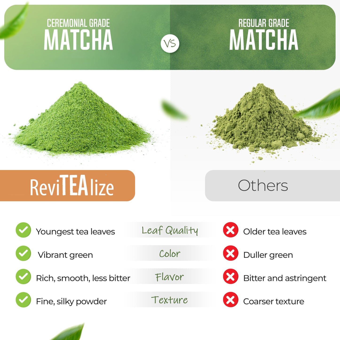 Revitealize Organic Matcha Mushroom Powder - Organic Ceremonial Grade Matcha Powder Blend Mushroom Coffee Alternative - Mushroom